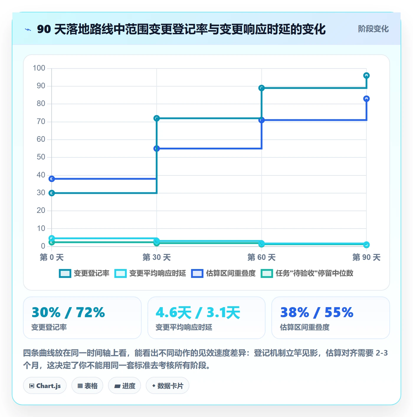 项目范围工作分解全流程:项目成员数据分析与一文讲清