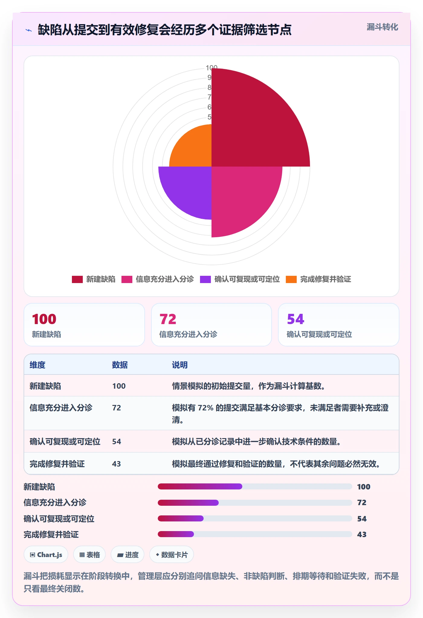 复现步骤管理指南:管理层如何做好Bug / 缺陷,落地方案全流程