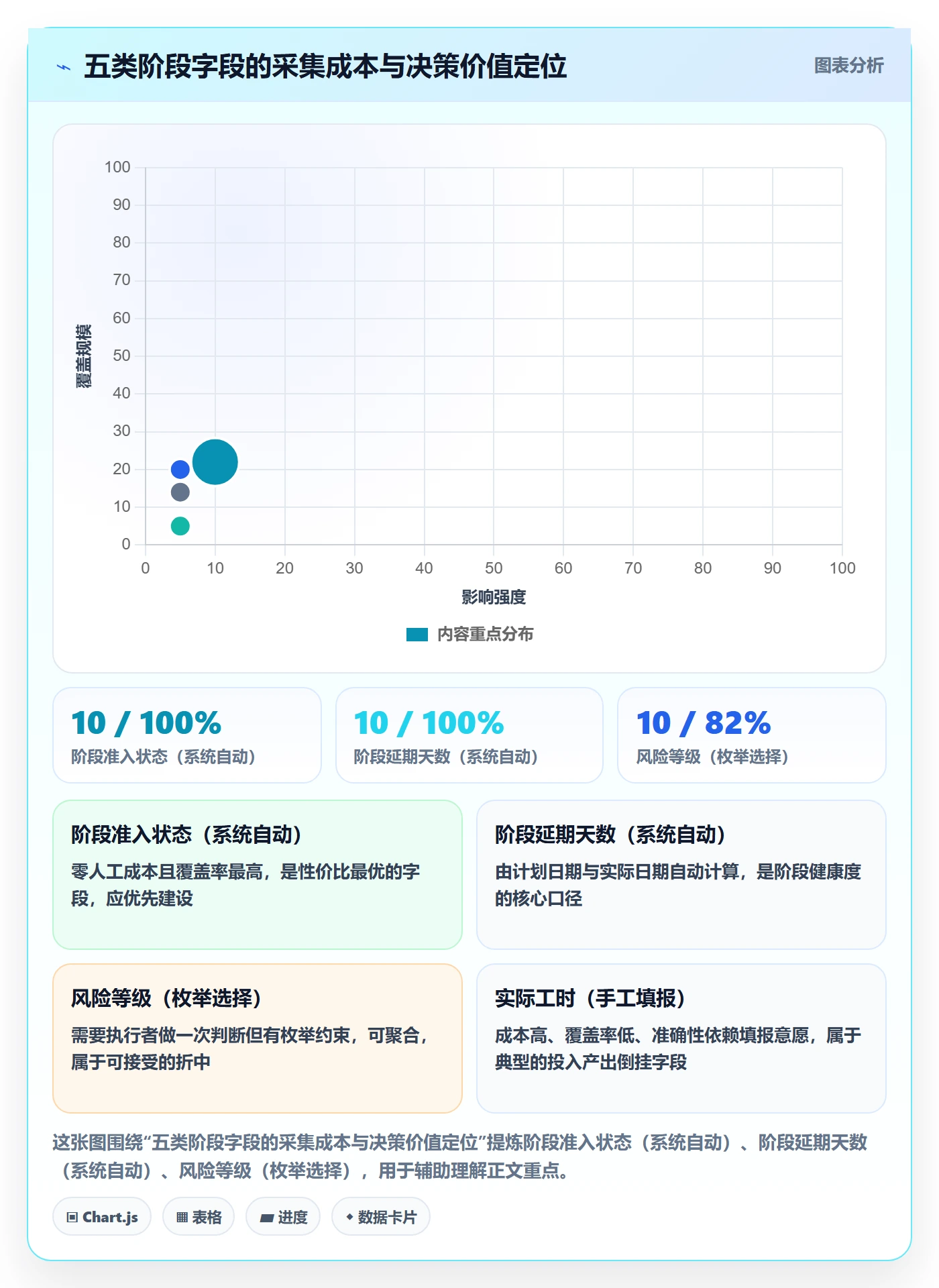 项目模板模板阶段教程：企业管理者数据分析，避坑指南