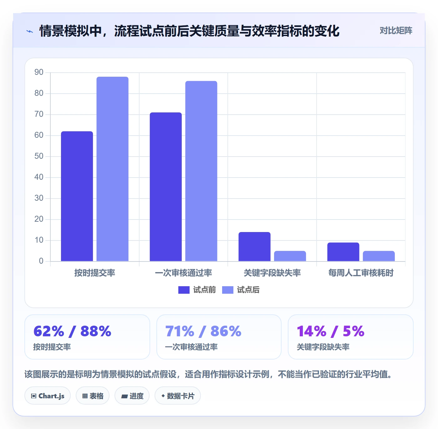 审批管理方法大全:跨部门团队工时表最佳实践落地清单