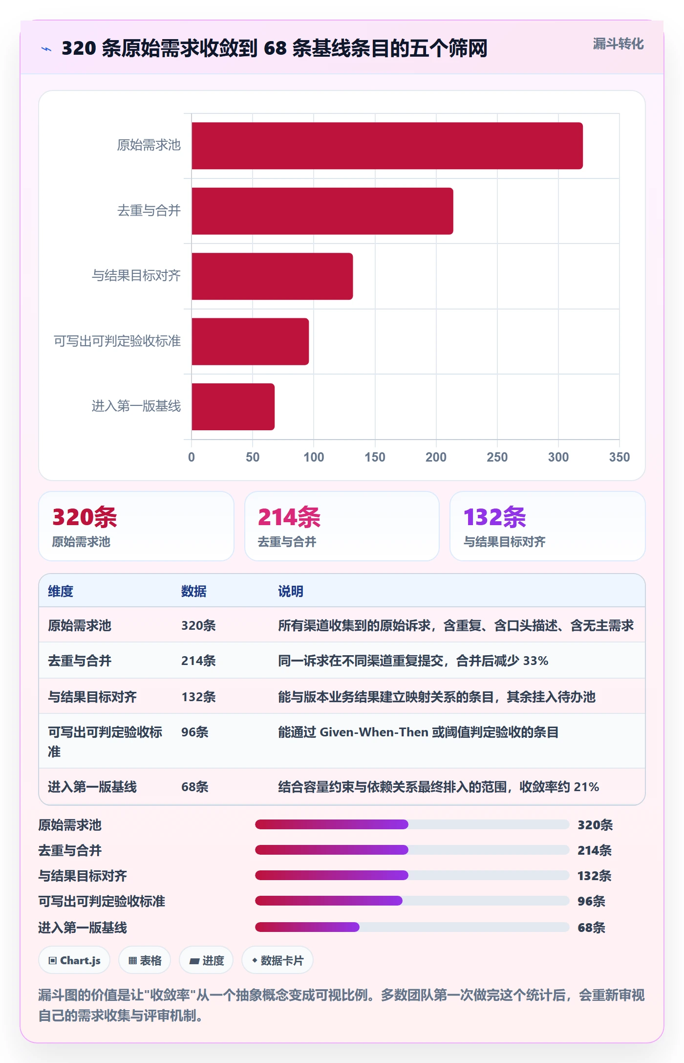 项目范围如何做好范围定义?研发团队效率提升与操作步骤