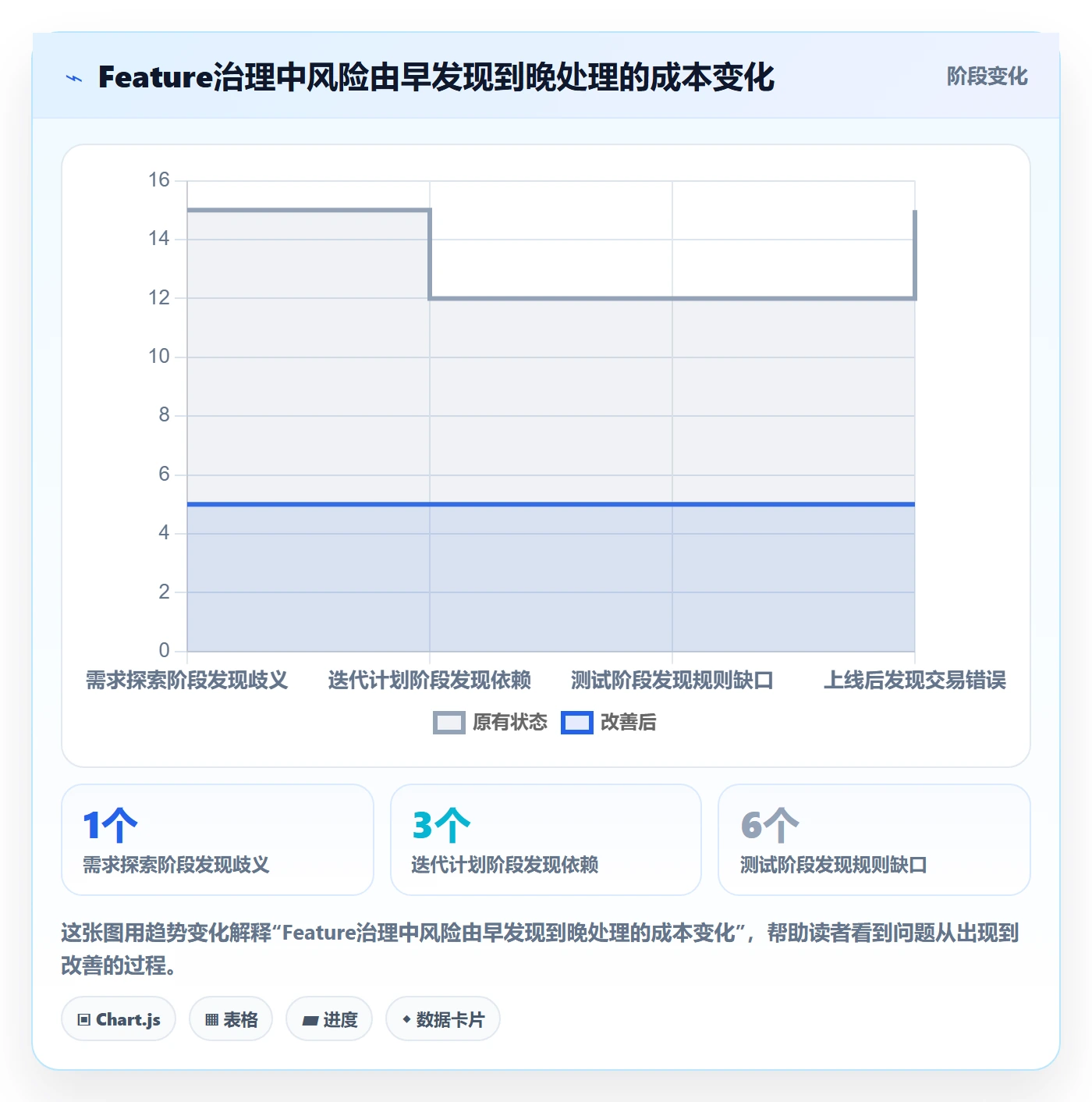 敏捷项目Feature教程:研发团队流程优化,避坑指南