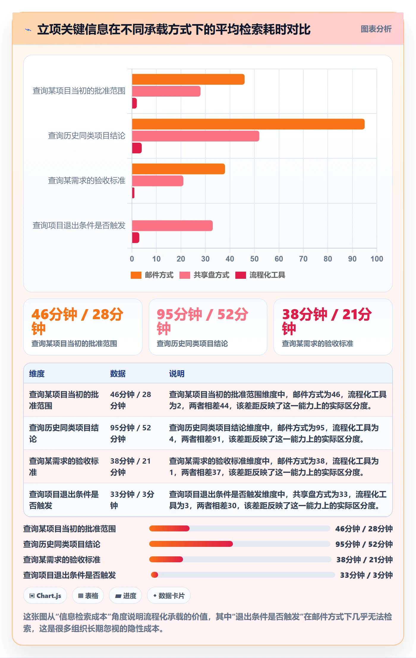 项目申请怎么做？研发团队最佳实践：项目立项从0到1