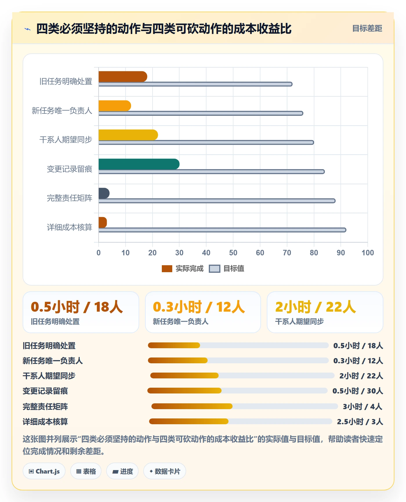 项目规划计划调整全流程:项目成员落地方案与一文讲清