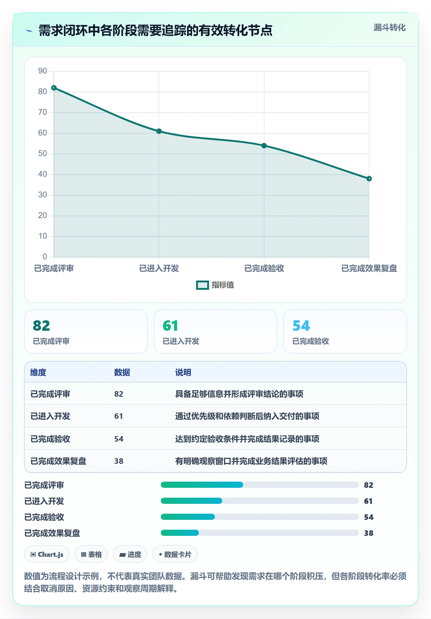 PRD流程与规范：研发团队产品需求制度设计关键指标