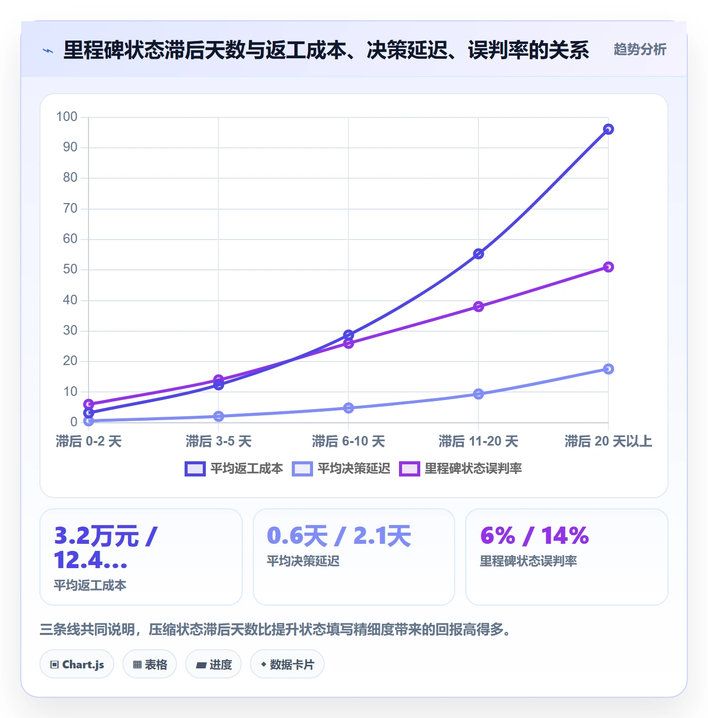 里程碑节点状态教程:企业管理者效率提升,避坑指南