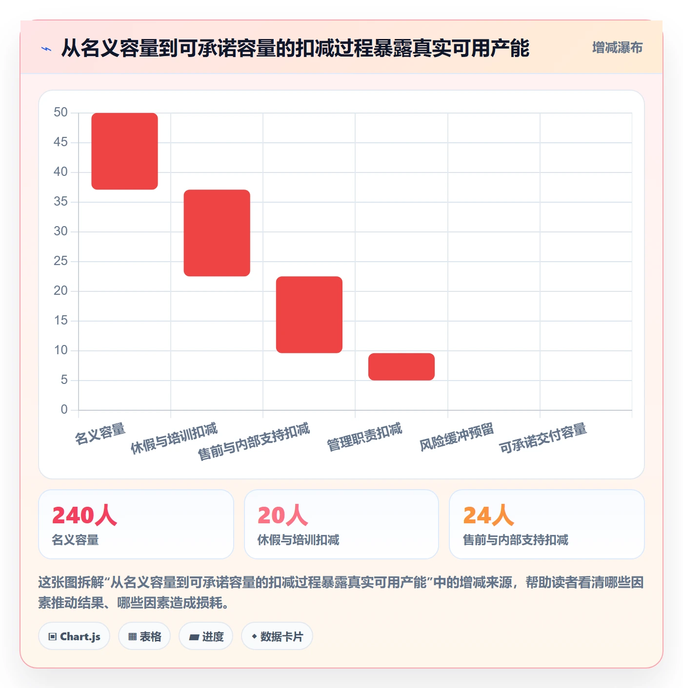 产能流程与规范:实施团队资源负载制度设计关键指标