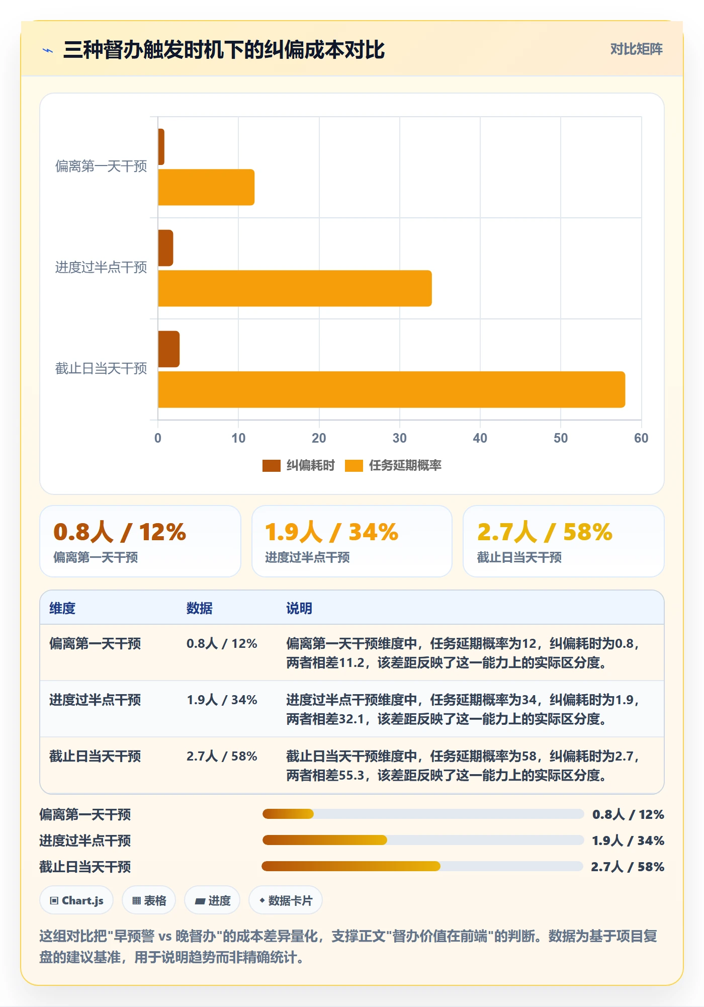 督办怎么做?企业管理者最佳实践:任务提醒从0到1