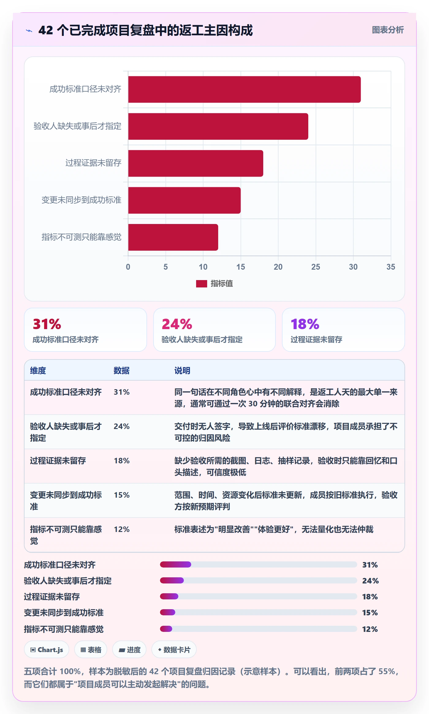 成功标准落地方案:项目成员开展项目目标的入门指南案例解析