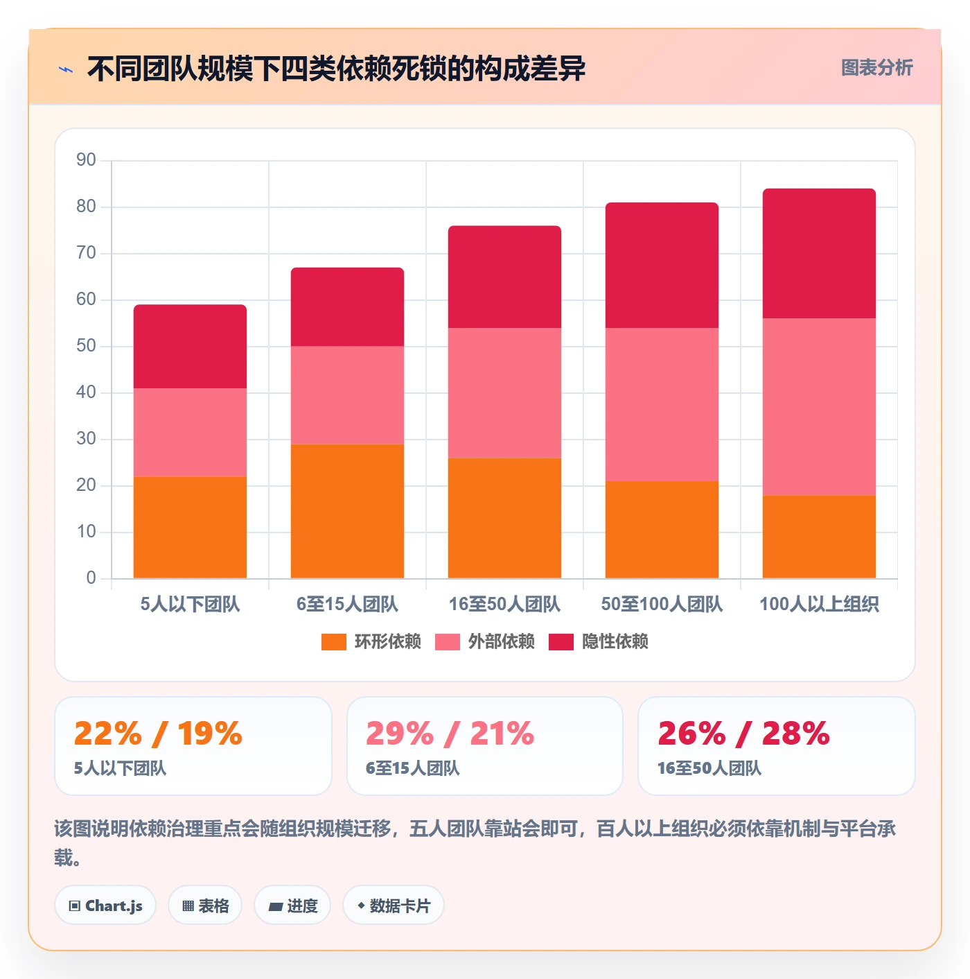 依赖冲突怎么做?项目经理落地方案:任务依赖从0到1