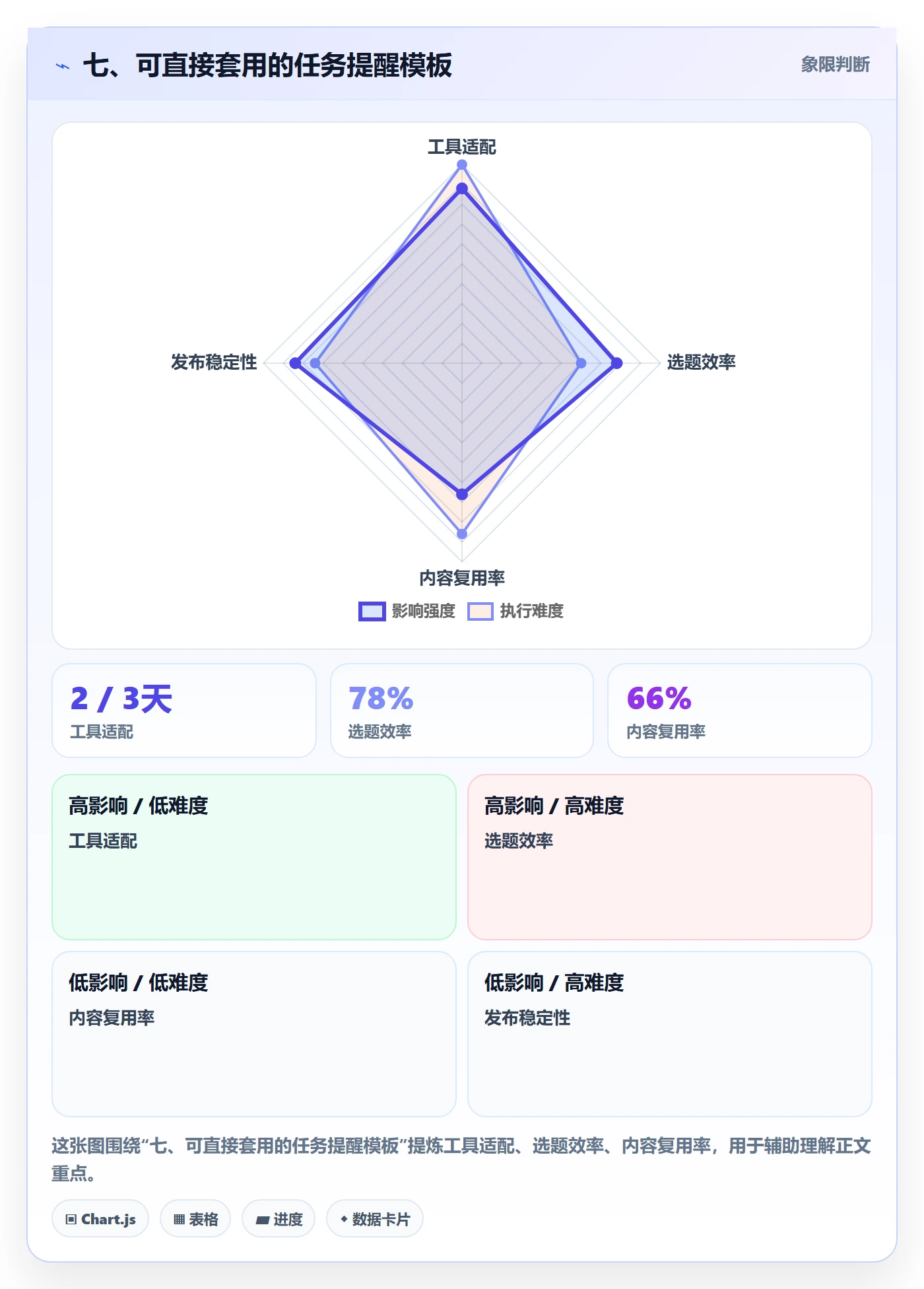 七、可直接套用的任务提醒模板
