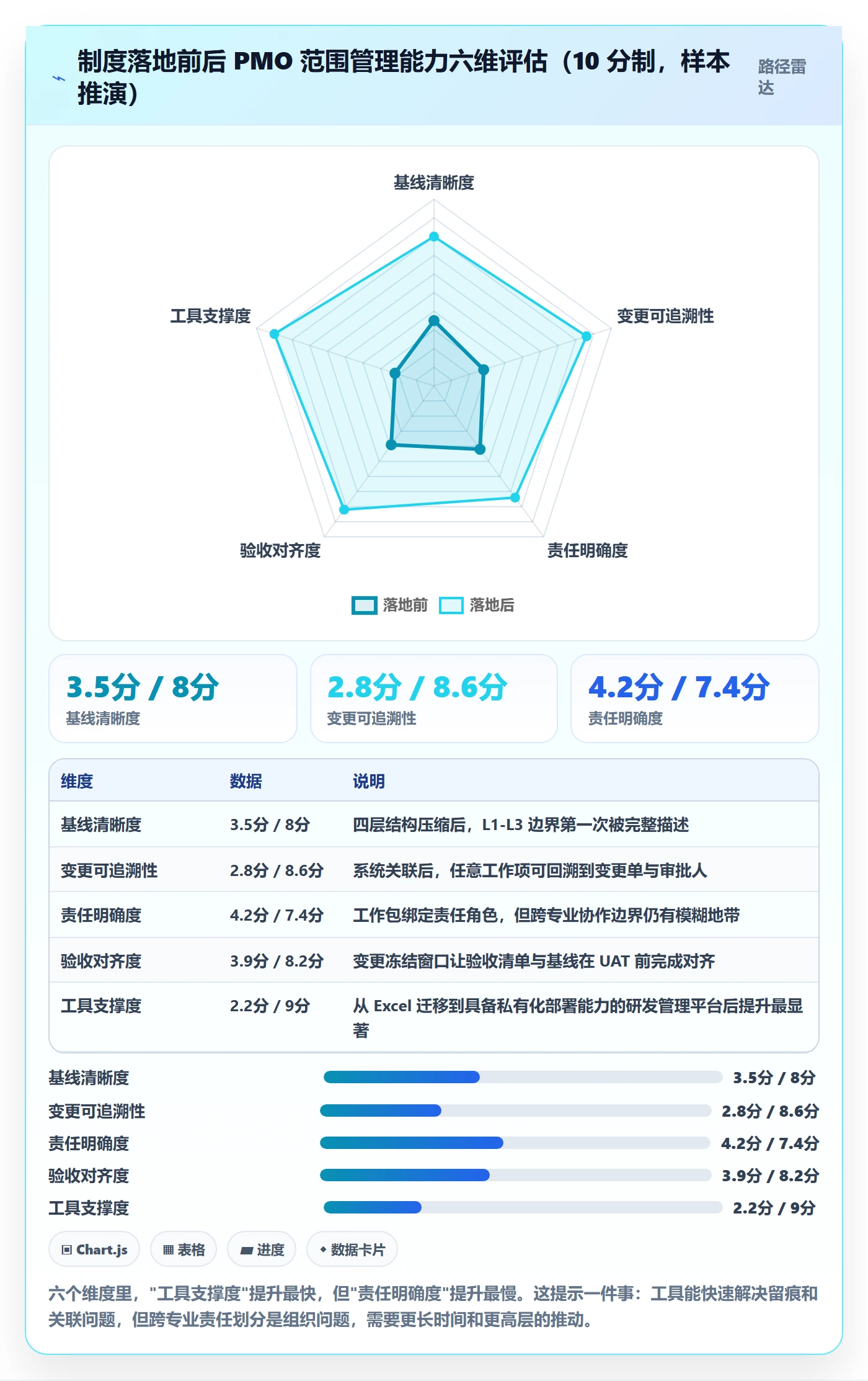 WBS管理指南:PMO如何做好项目范围,制度设计全流程