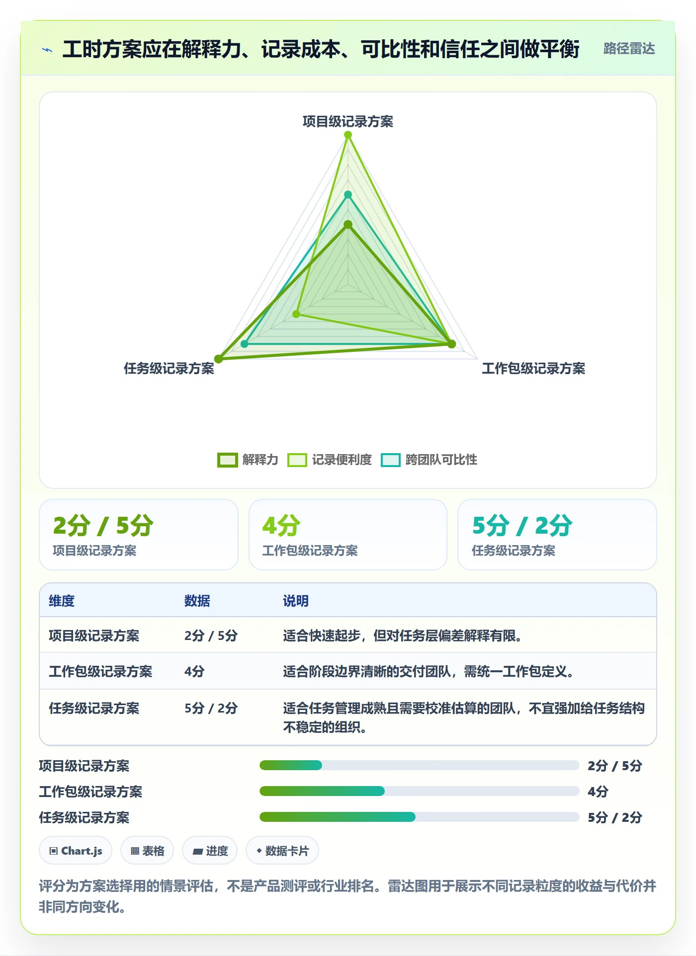 任务工时怎么做？PMO数据分析：工时表从0到1
