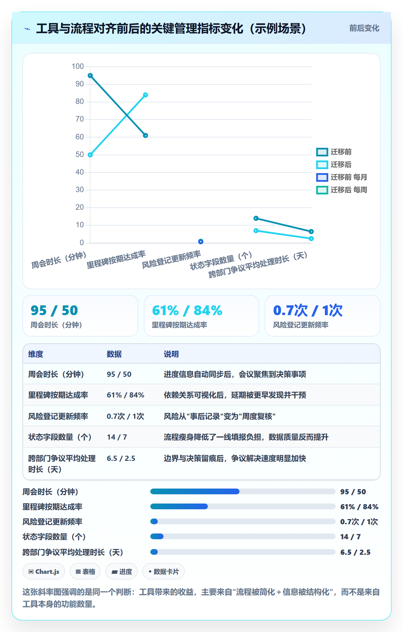 项目规划项目计划教程:企业管理者效率提升,避坑指南
