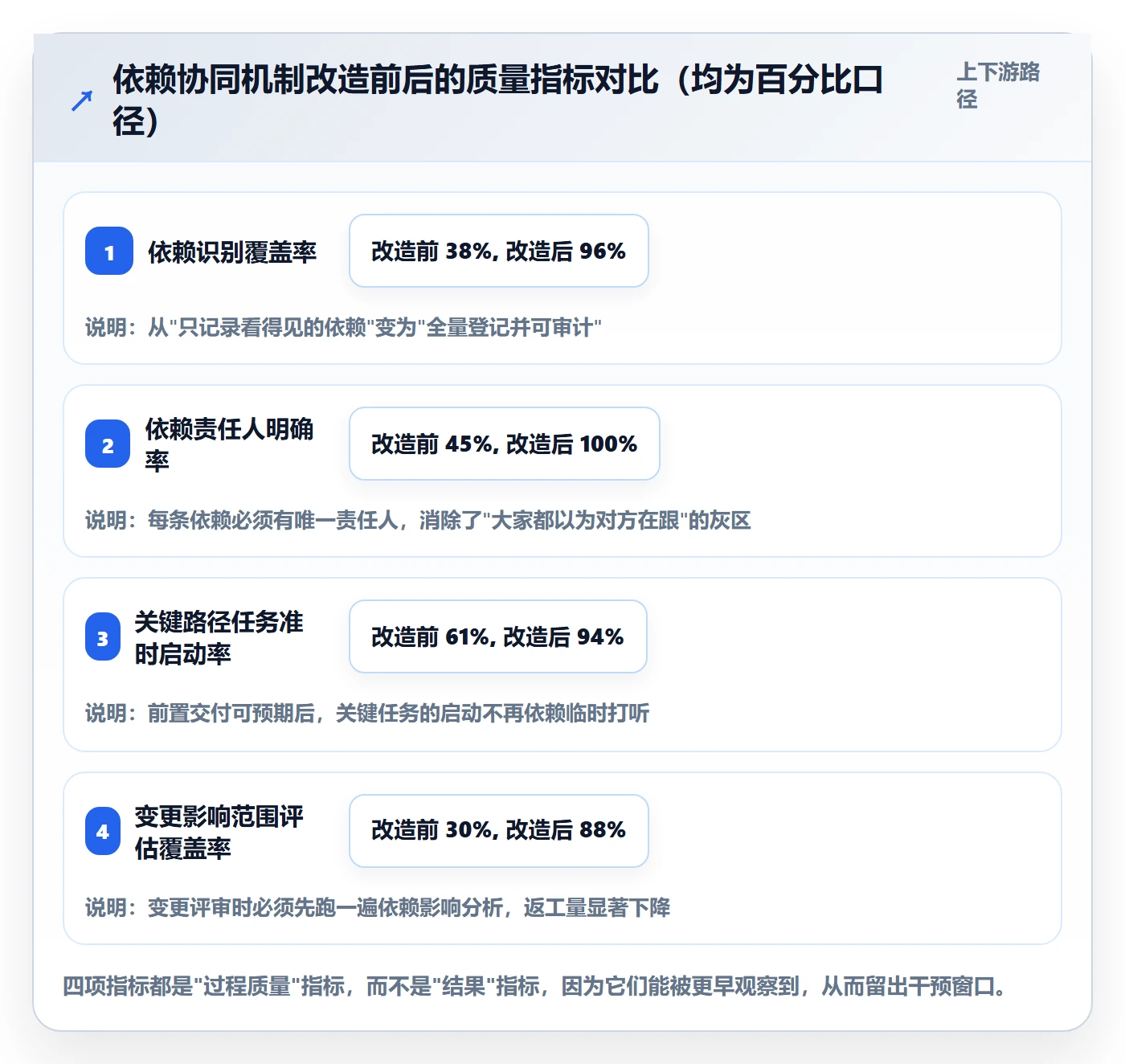 关键路径落地方案：产品经理开展任务依赖的协同管理案例解析