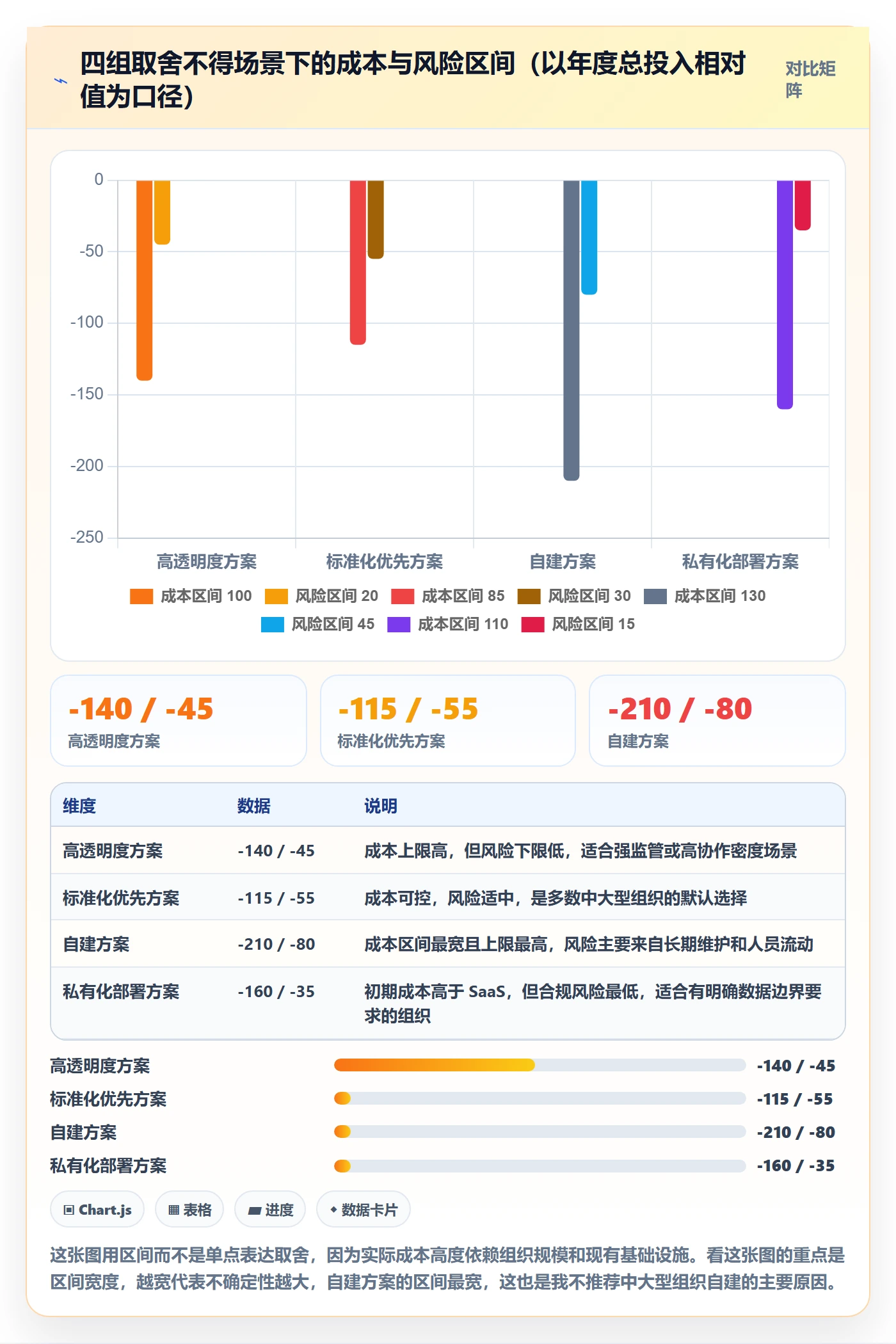 协作人管理方法大全：项目经理任务管理效率提升落地清单