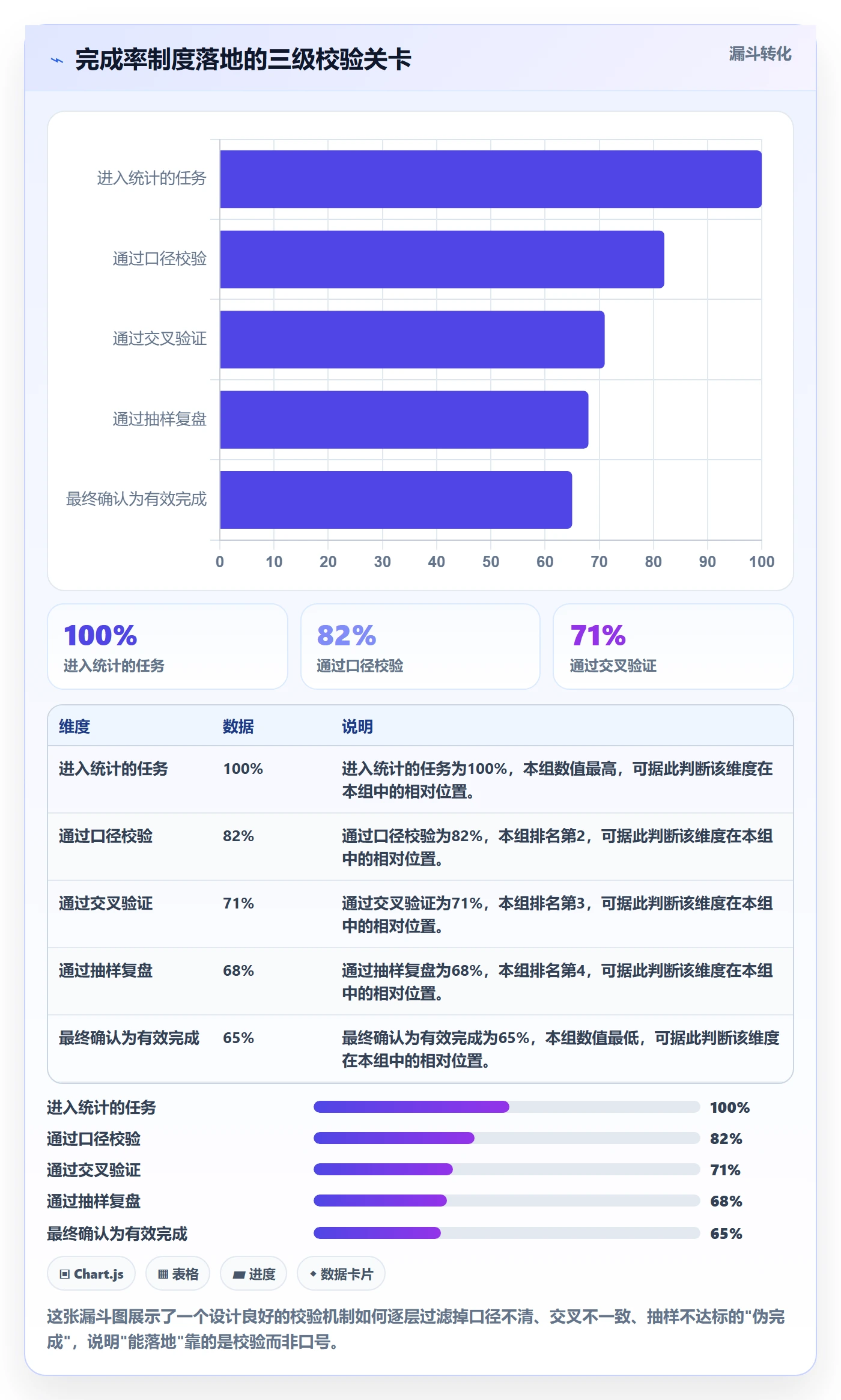 完成率流程与规范:产品经理进度管理制度设计关键指标