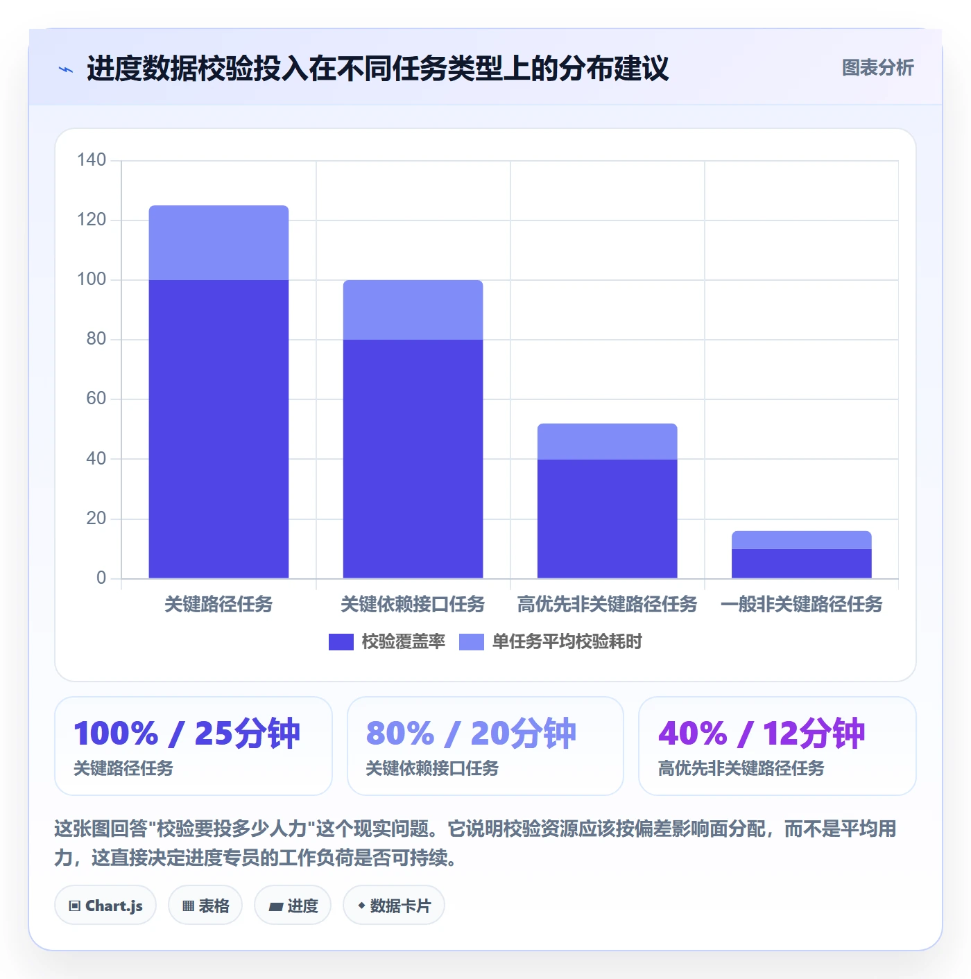 进度管理如何做好进度偏差?项目负责人协同管理与操作步骤