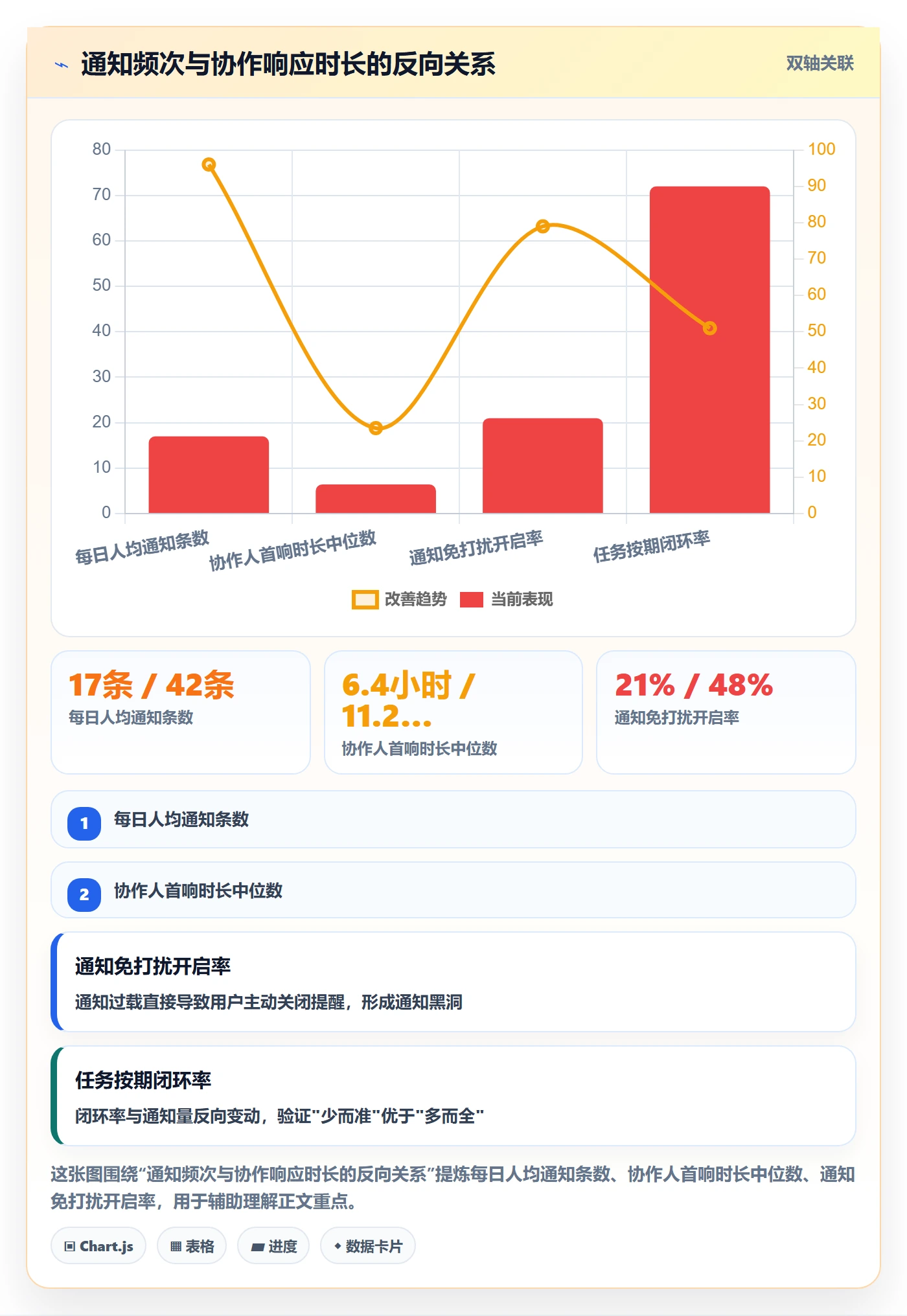 任务管理协作人全流程:项目成员效率提升与一文讲清