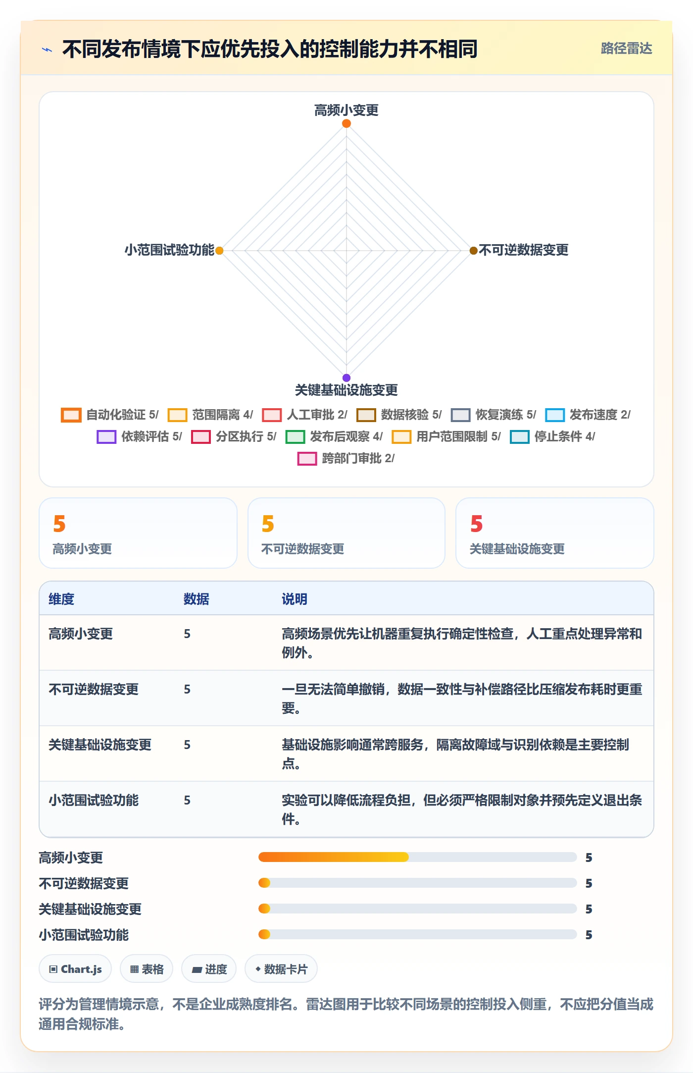 发布流程与规范:企业管理者发布管理风险控制关键指标