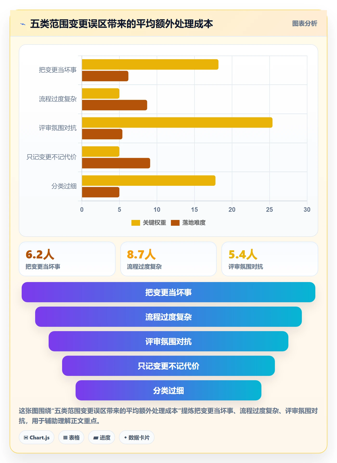 范围变更怎么做?跨部门团队入门指南:项目范围从0到1