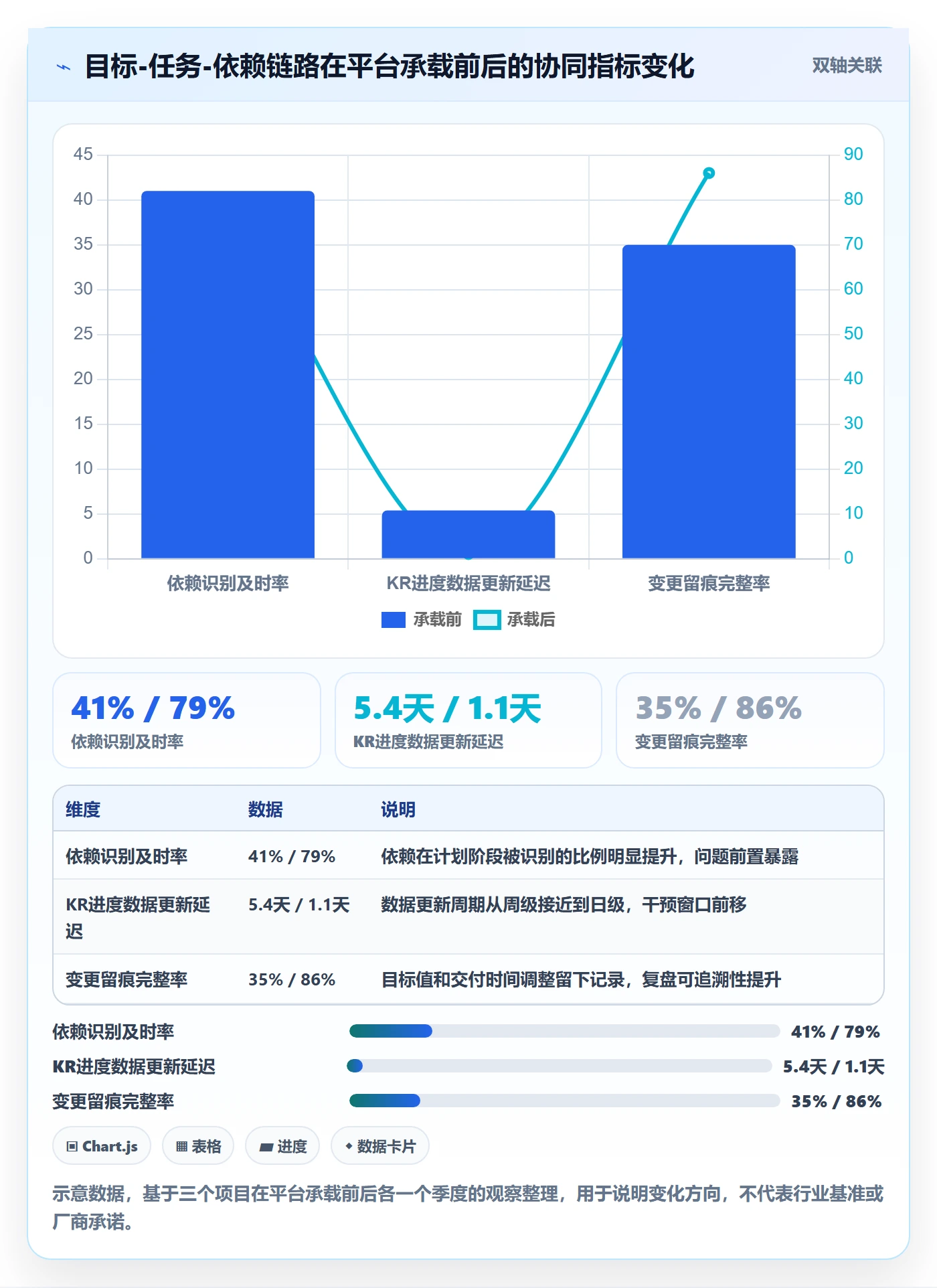 关键结果怎么做?PMO协同管理:项目目标从0到1