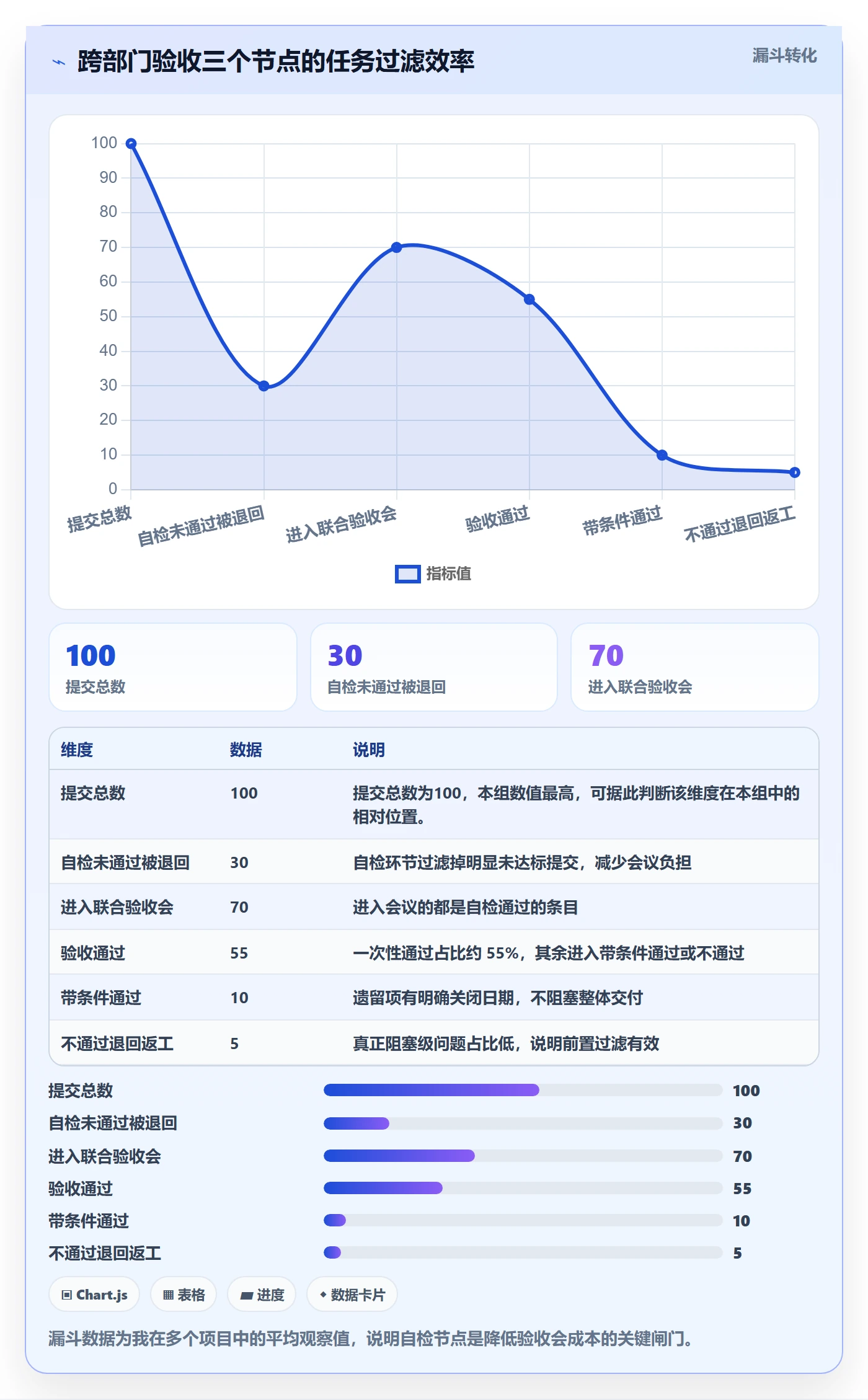 审核落地方案:跨部门团队开展任务验收的实操方法案例解析