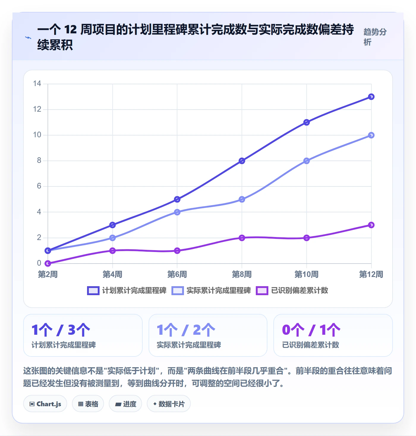 阶段进度实操方法:产品经理提升进度管理效率的最佳实践方法与模板