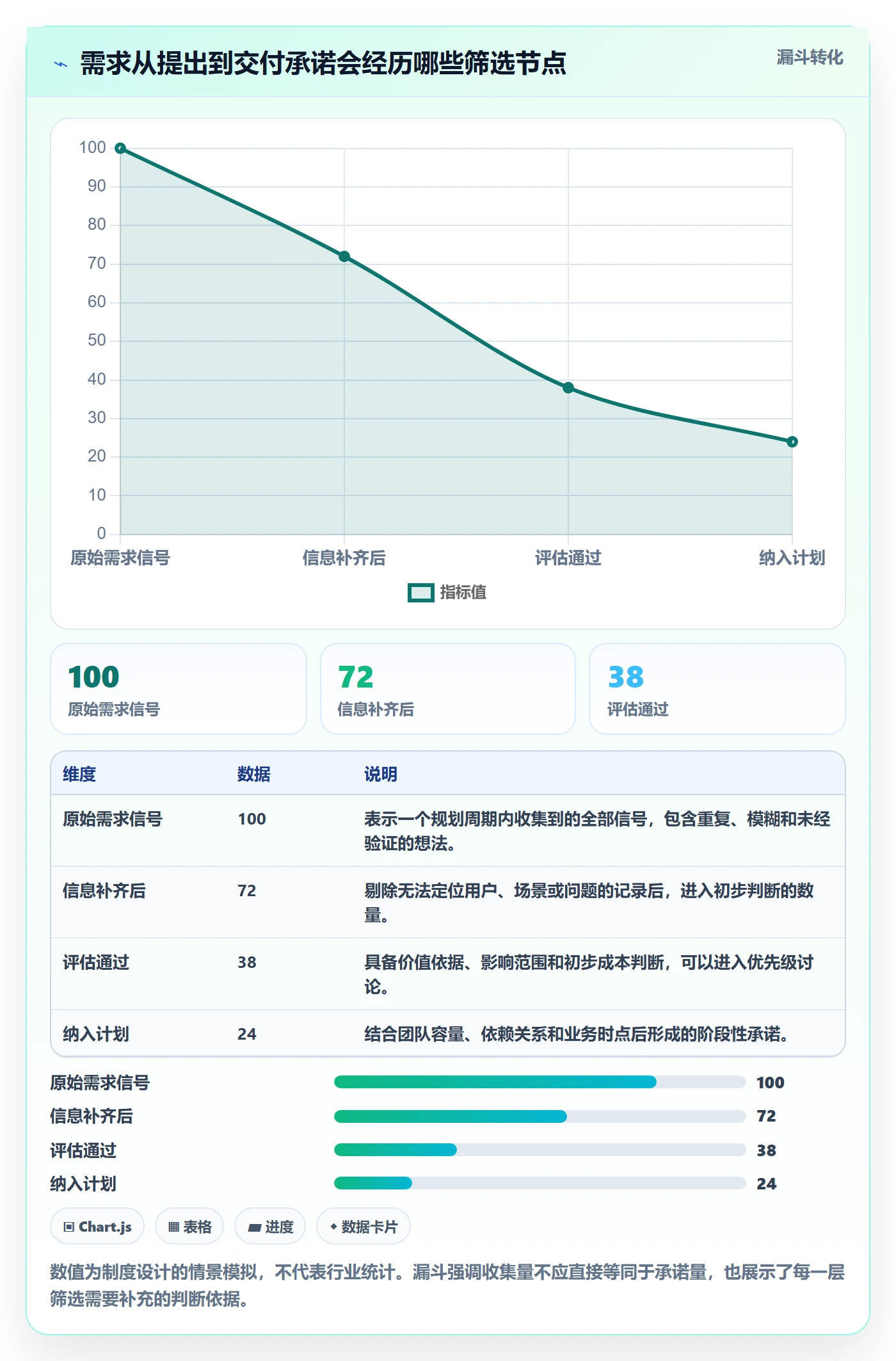 需求收集最佳实践：项目经理需求管理制度设计，常见问题
