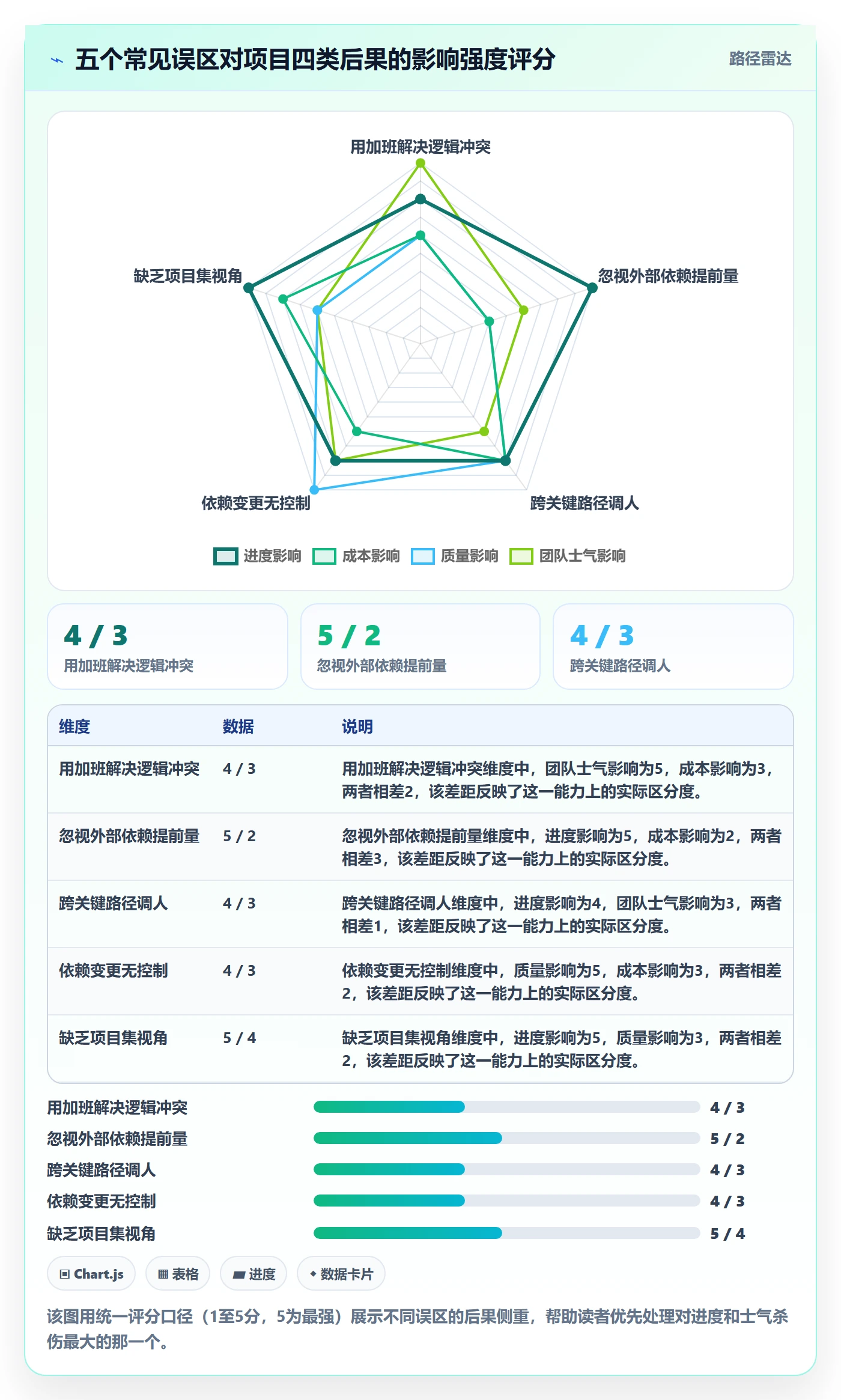 任务依赖依赖冲突教程:项目经理最佳实践,避坑指南