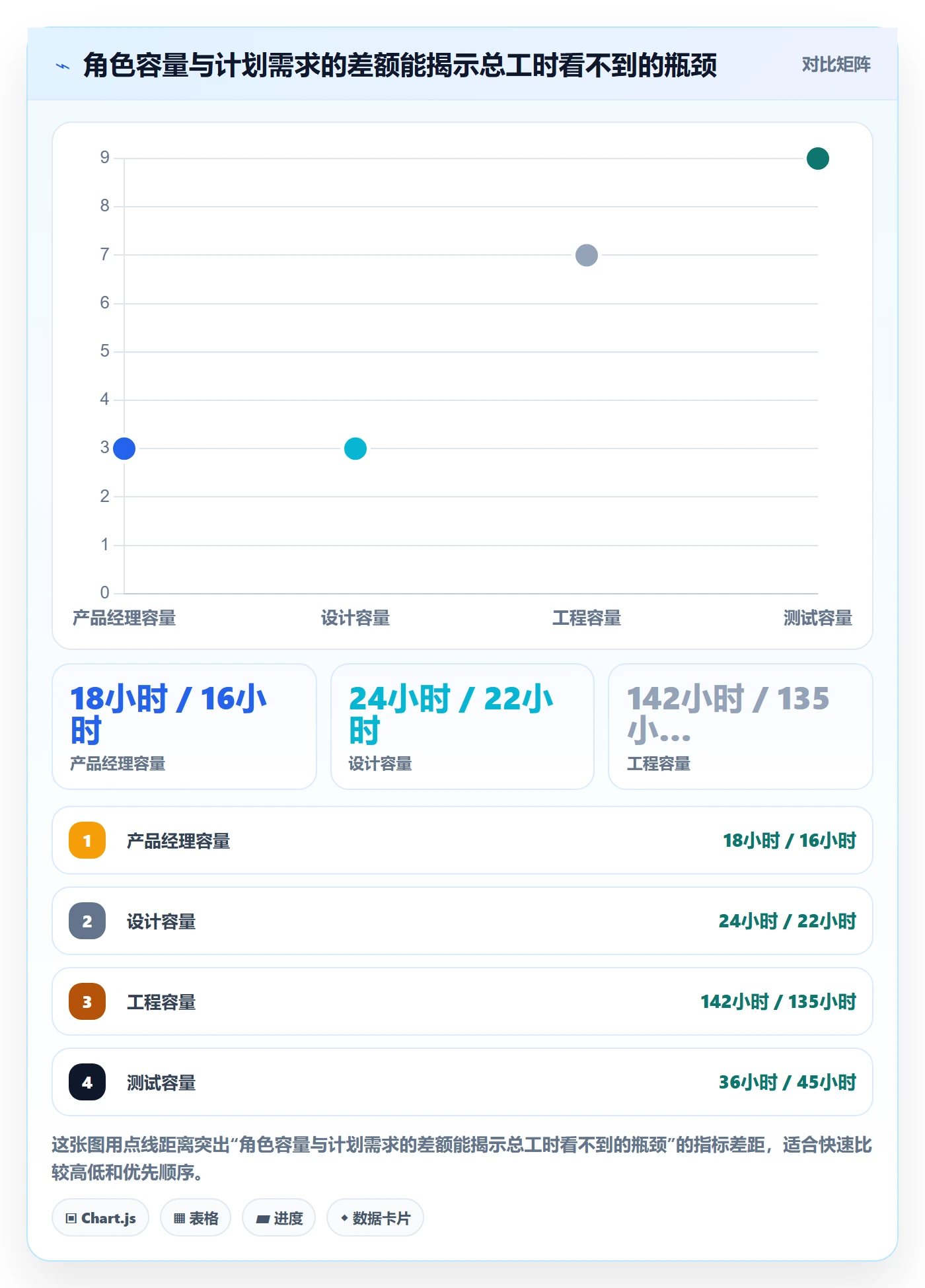 可用工时最佳实践:产品经理人力资源计划落地方案,常见问题