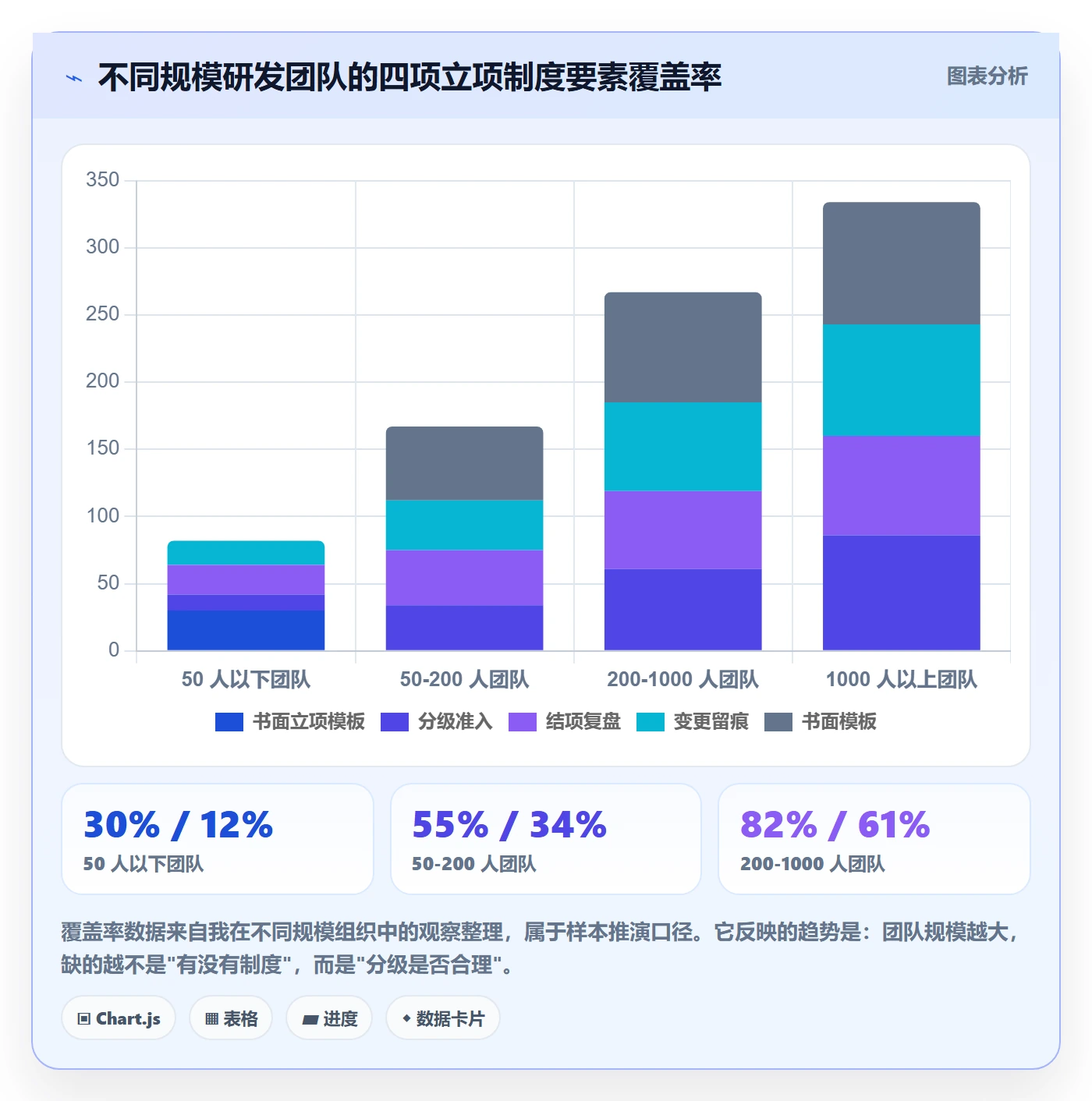 立项管理指南:研发团队如何做好项目立项,制度设计全流程