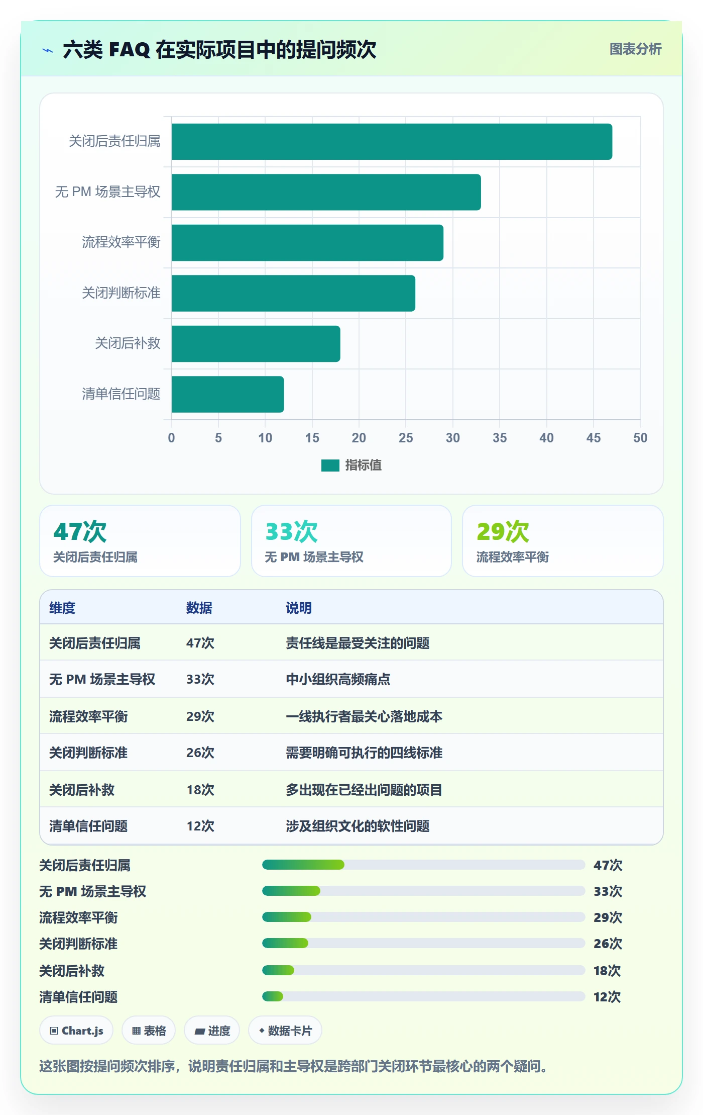 关闭最佳实践:跨部门团队任务执行风险控制,常见问题