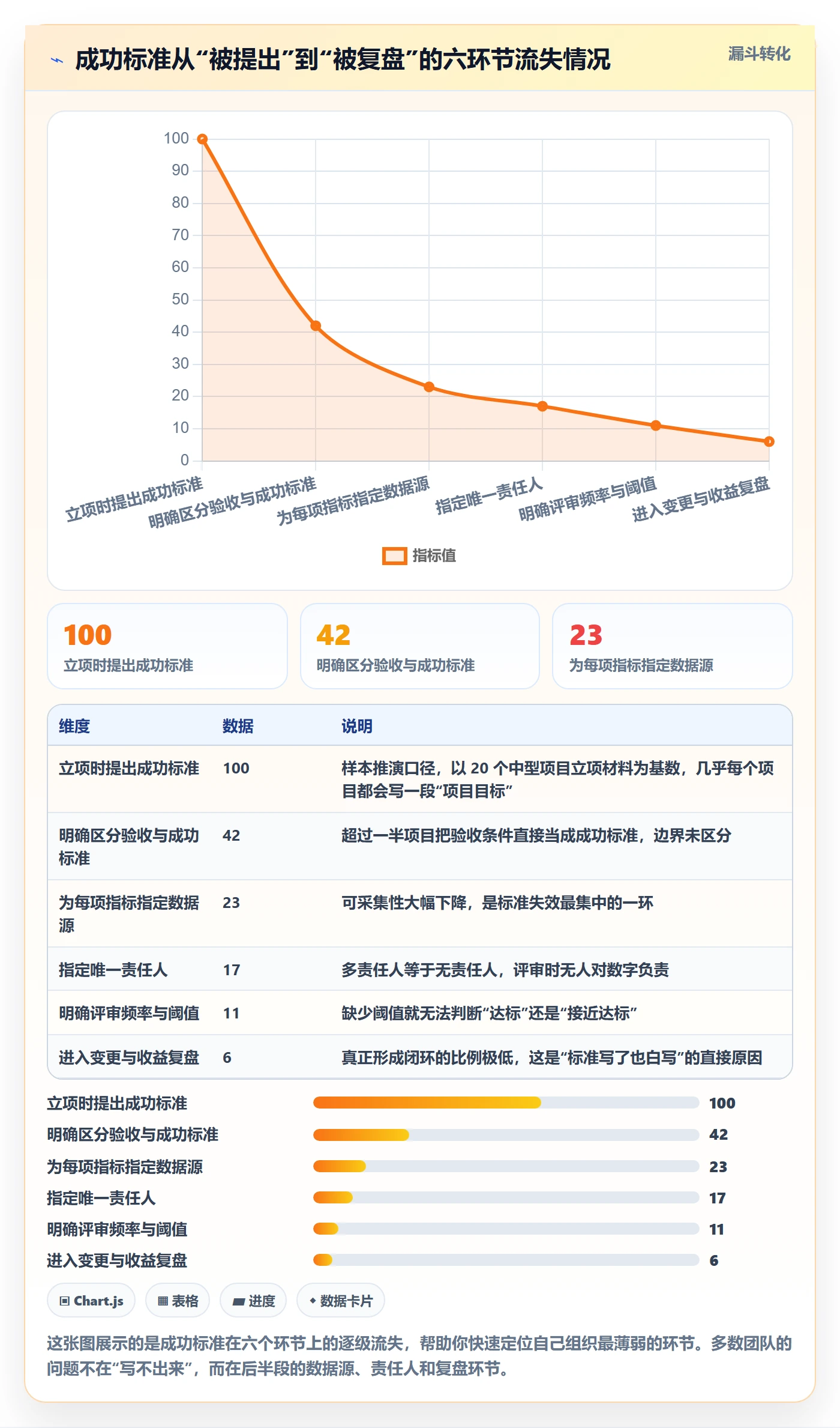 项目目标如何做好成功标准？PMO实操方法与操作步骤
