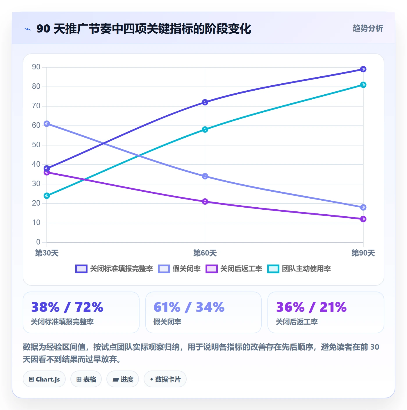 关闭最佳实践:跨部门团队任务执行落地方案,常见问题