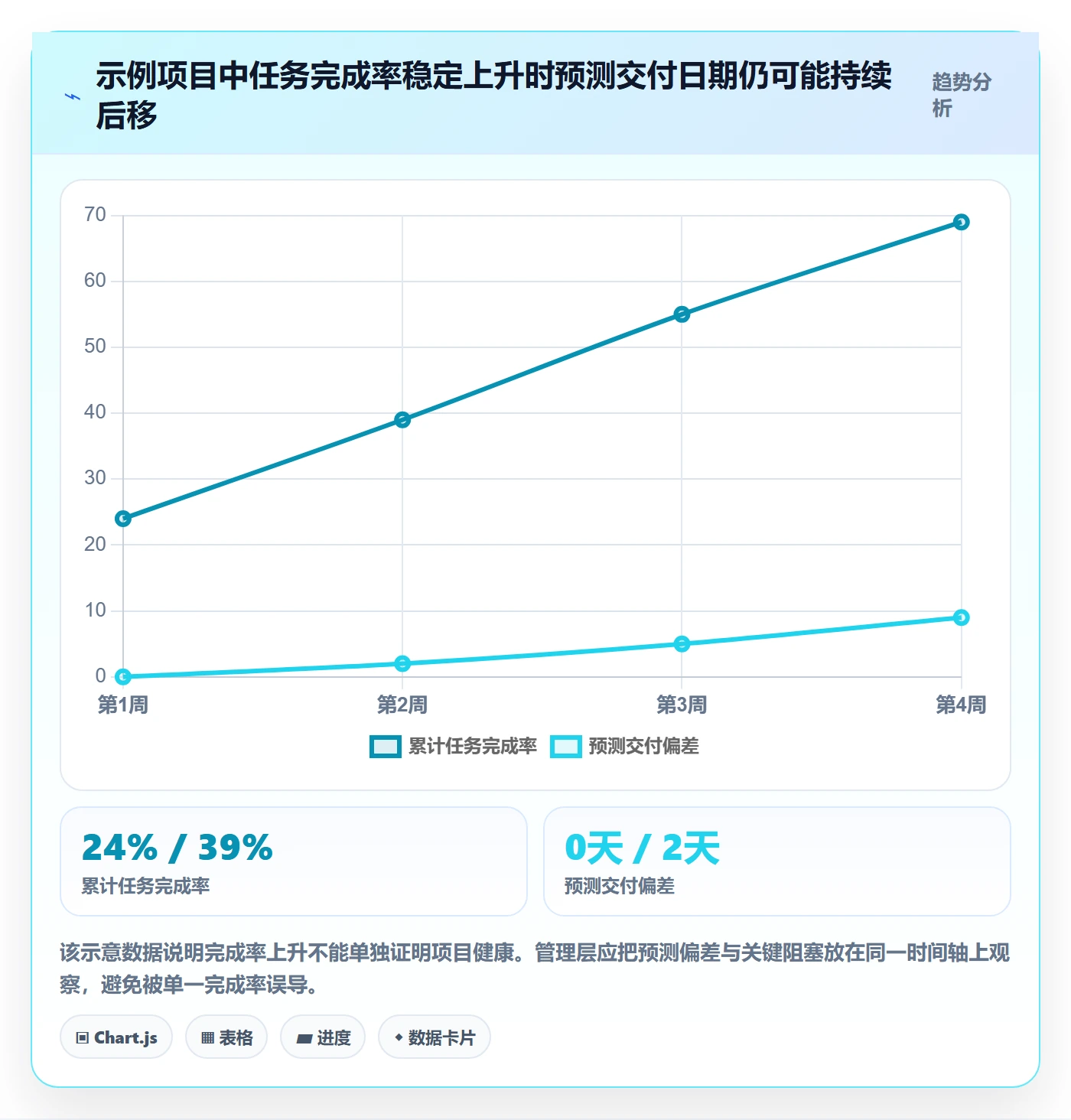 进度日志流程与规范：管理层进度跟踪实操方法关键指标