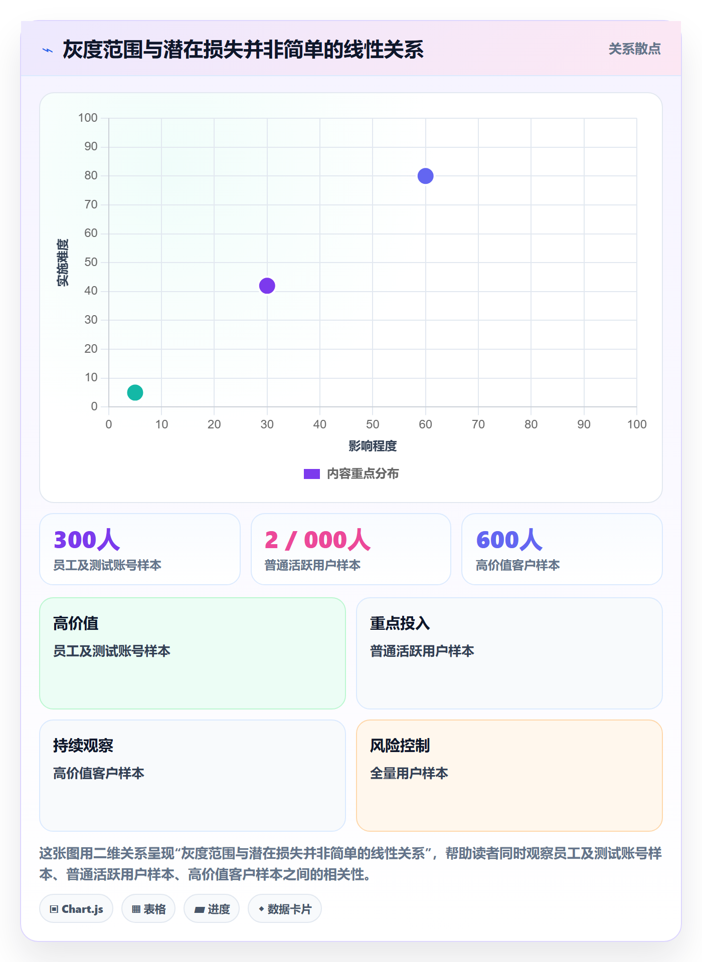 灰度发布管理指南：产品经理如何做好发布管理，实操方法全流程