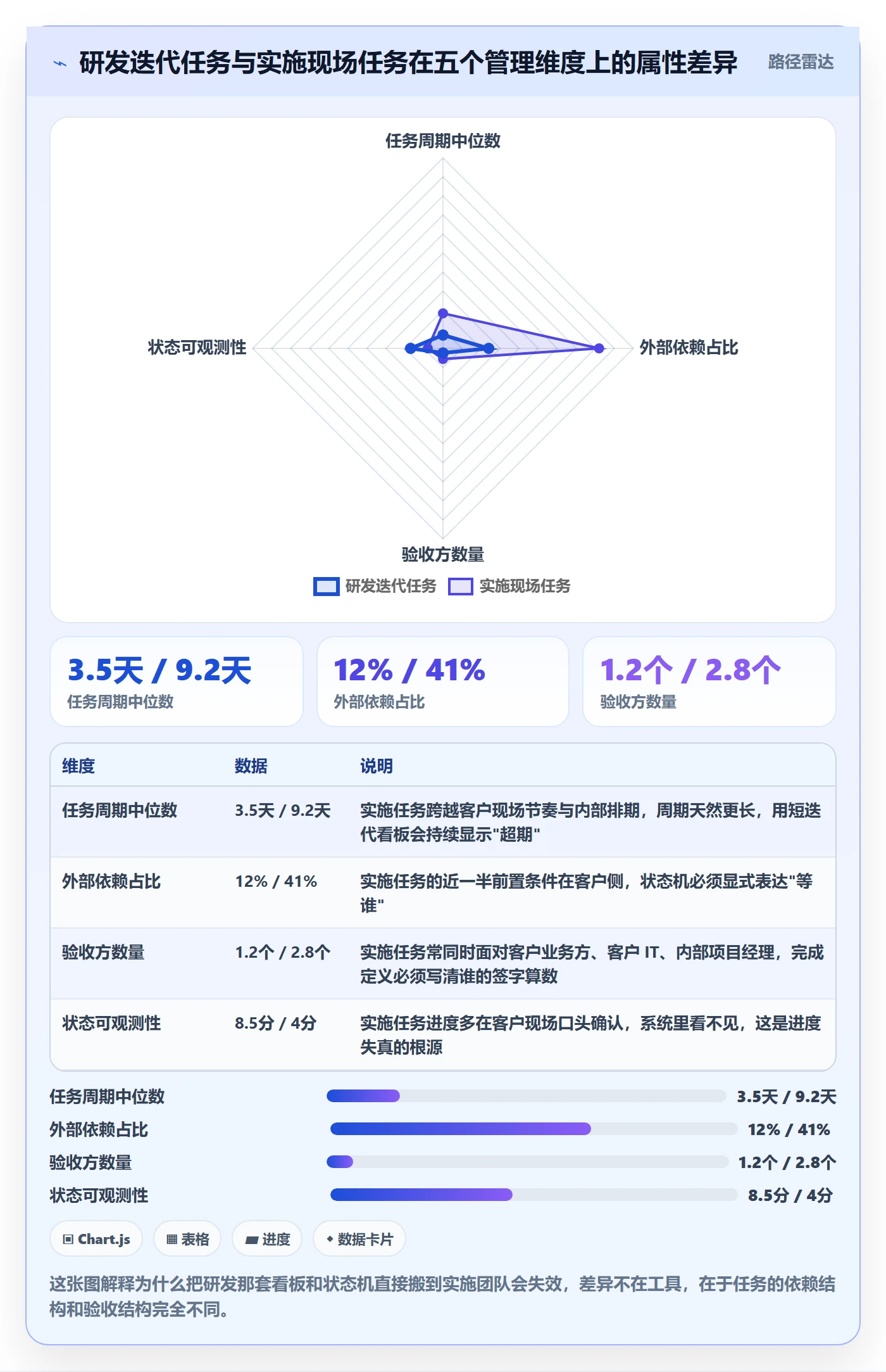 负责人实操方法：实施团队提升任务管理效率的效率提升方法与模板