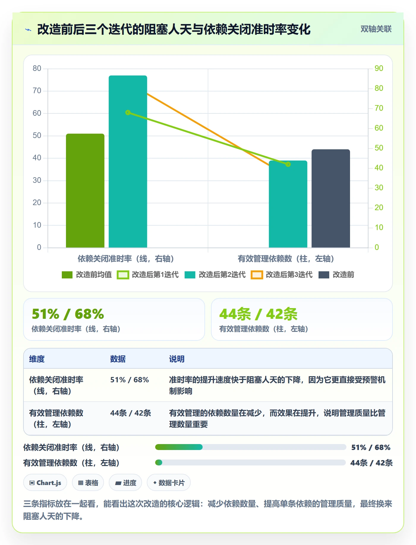依赖关系落地方案:项目经理开展任务依赖的效率提升案例解析