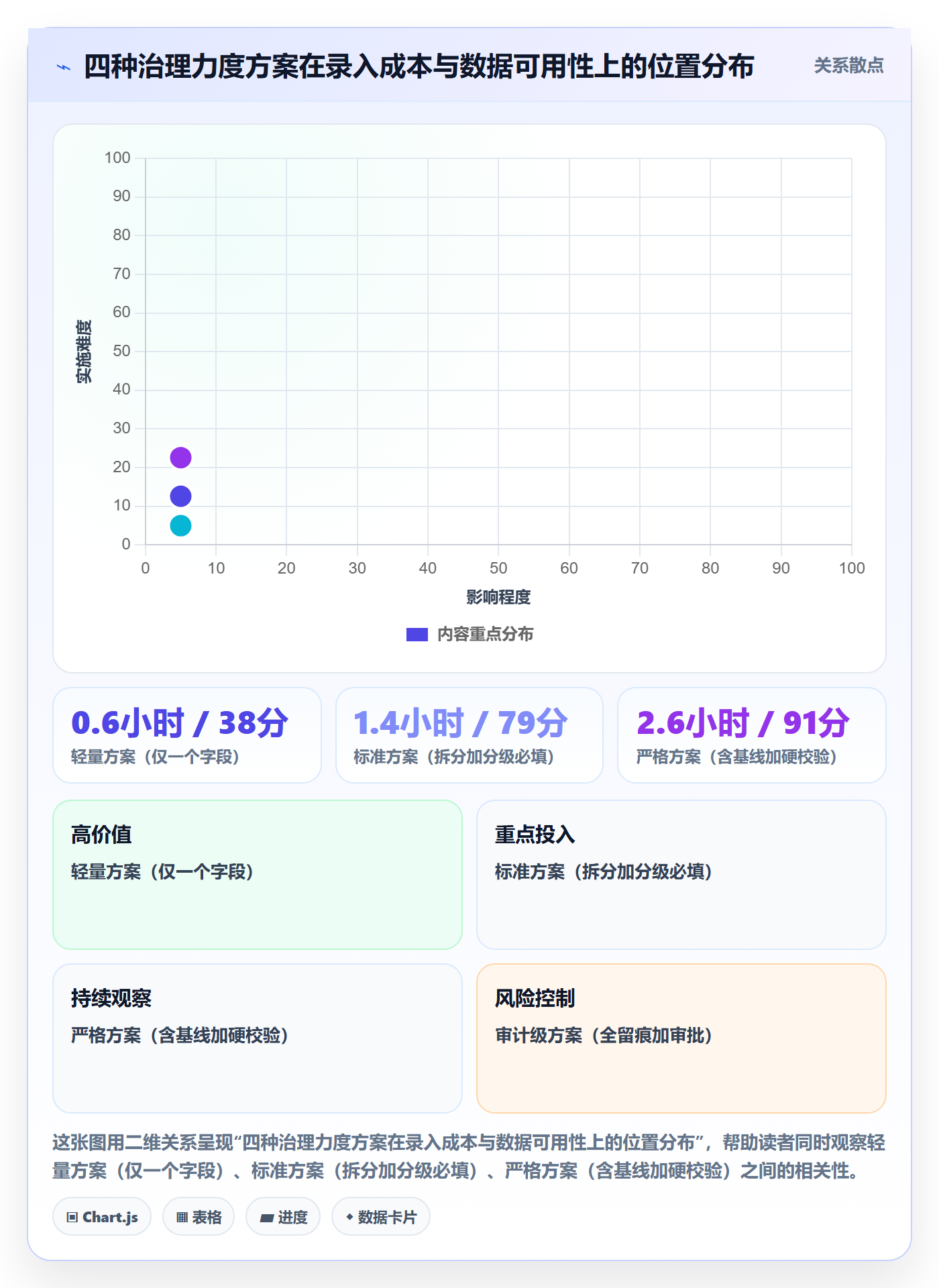 任务属性开始时间全流程:实施团队落地方案与一文讲清