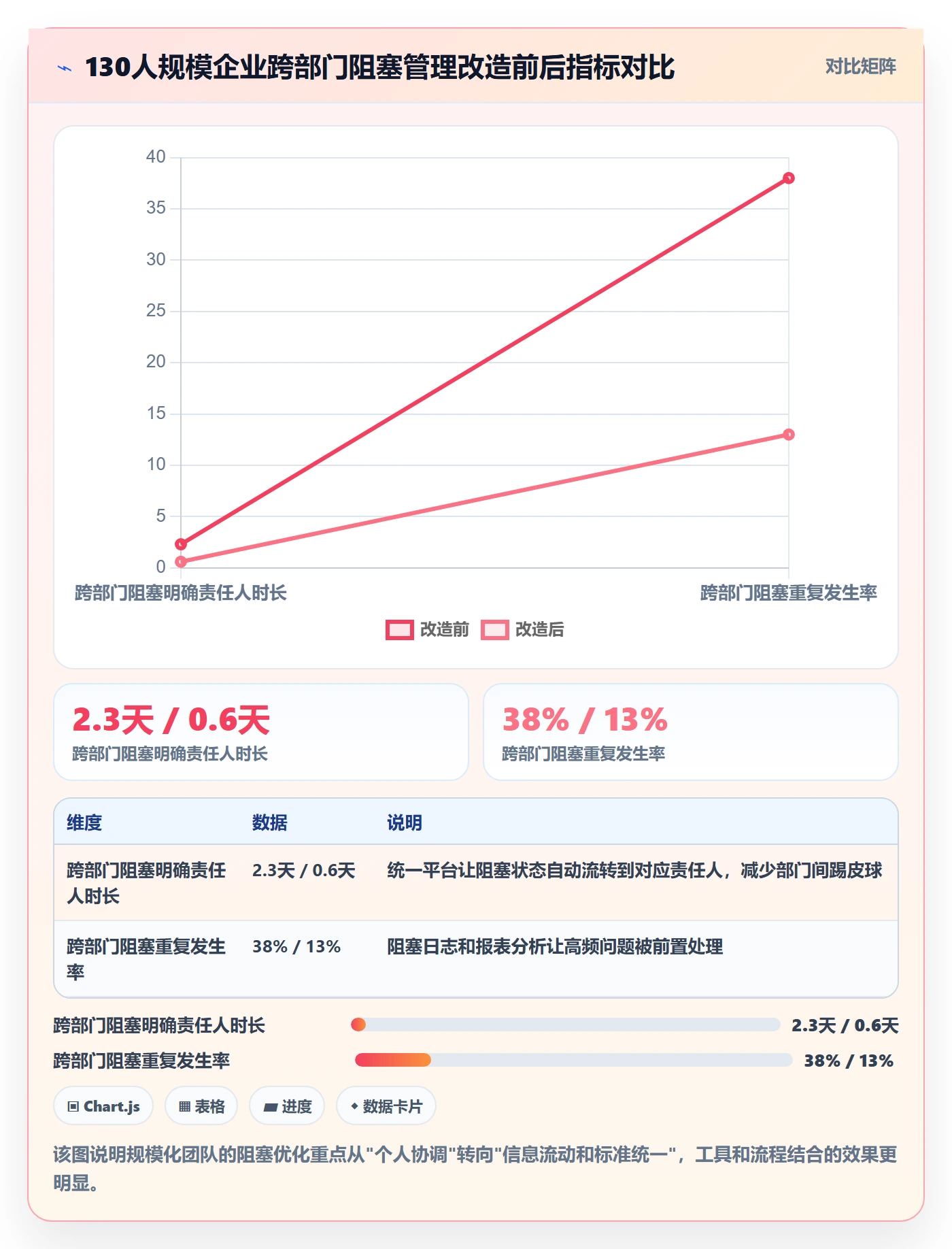 任务执行阻塞教程:项目负责人流程优化,避坑指南
