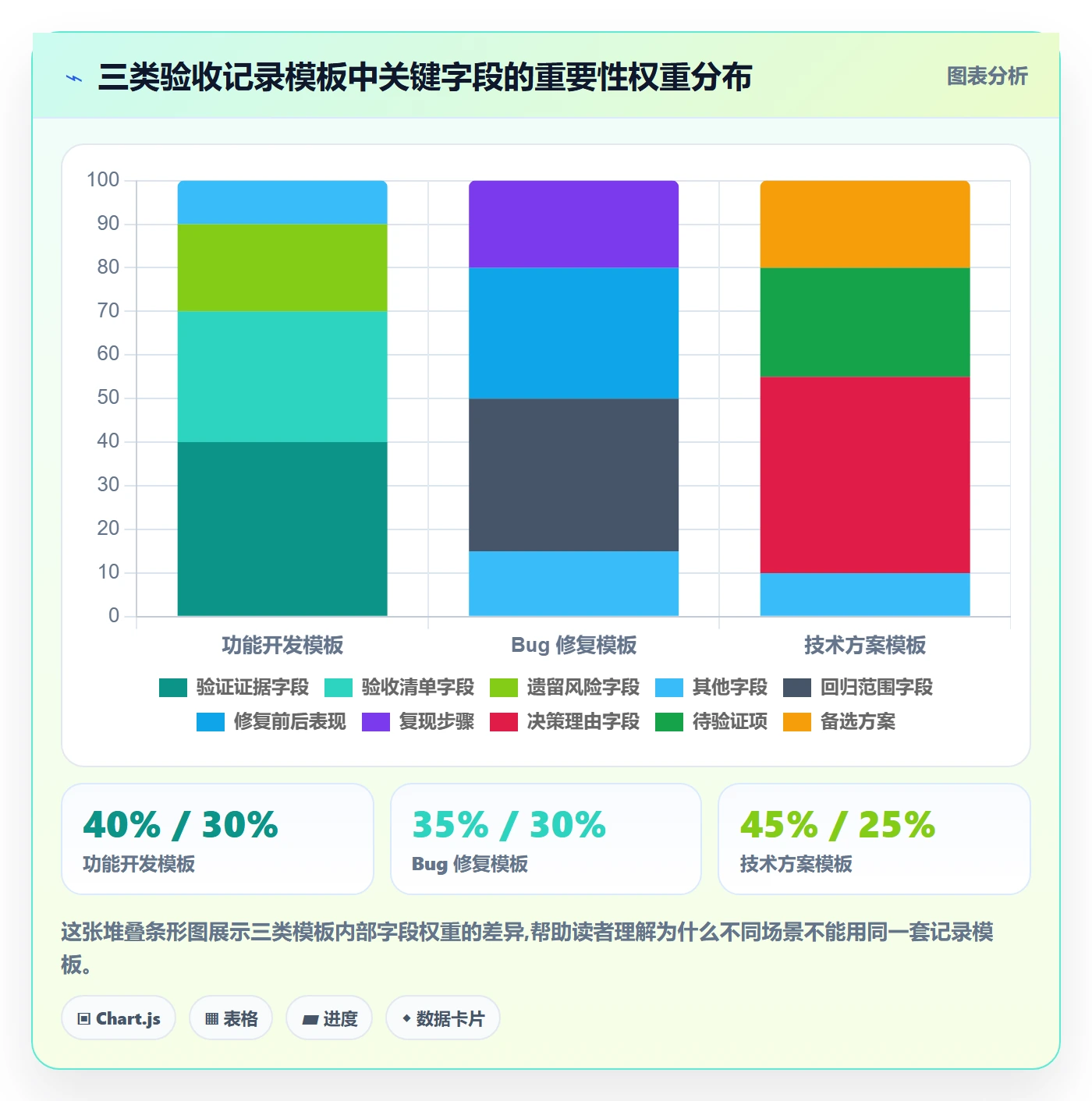 验收记录实操方法:研发团队提升任务验收效率的落地方案方法与模板