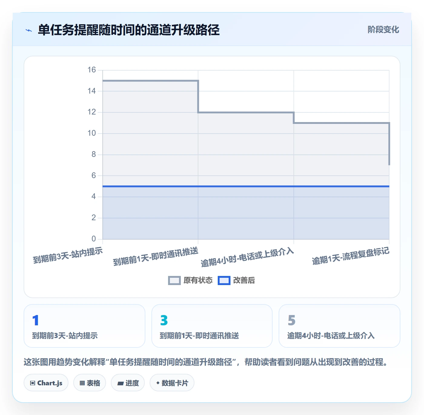 消息通知管理指南：跨部门团队如何做好任务提醒，实操方法全流程