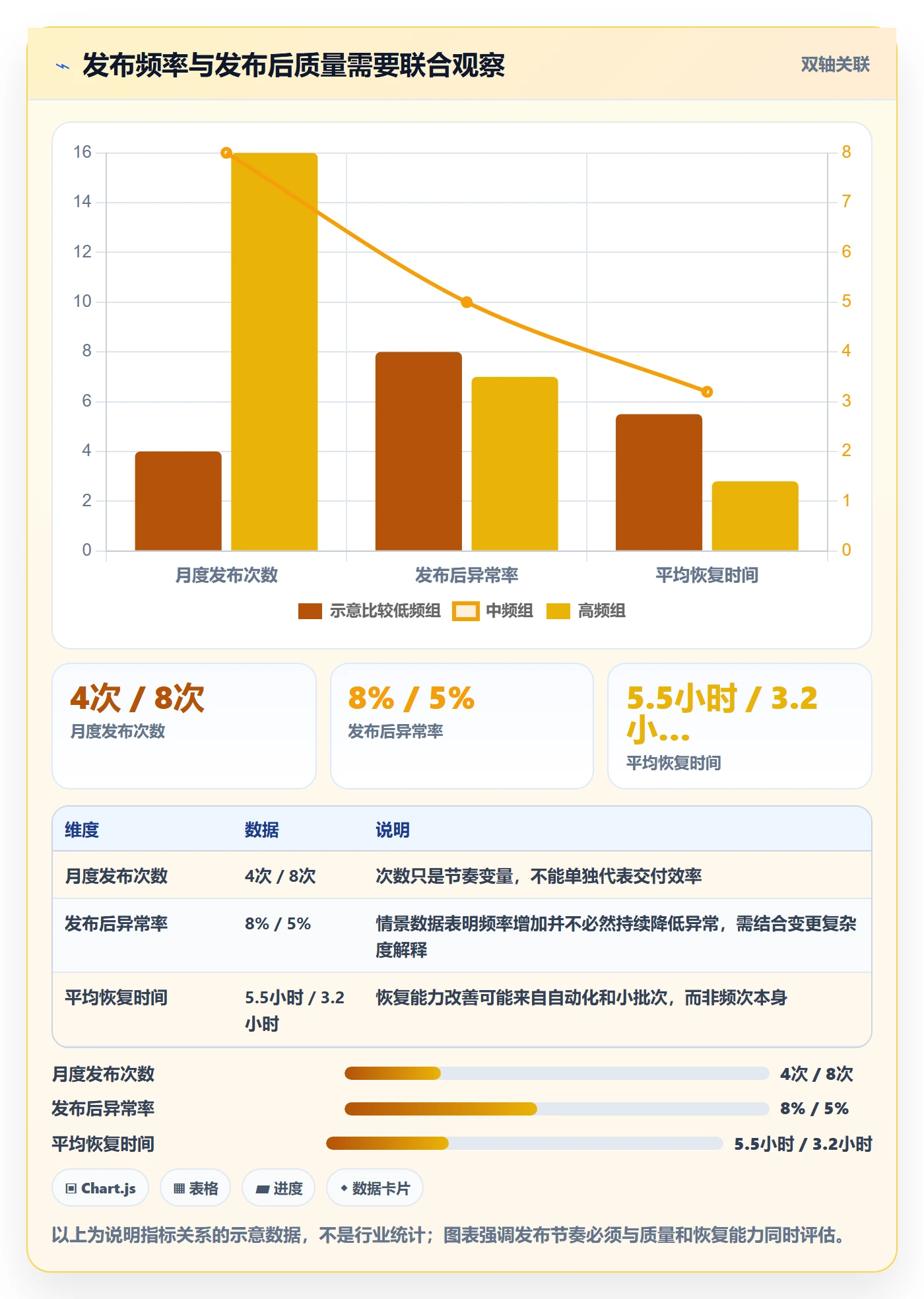 发布管理如何做好上线？实施团队数据分析与操作步骤