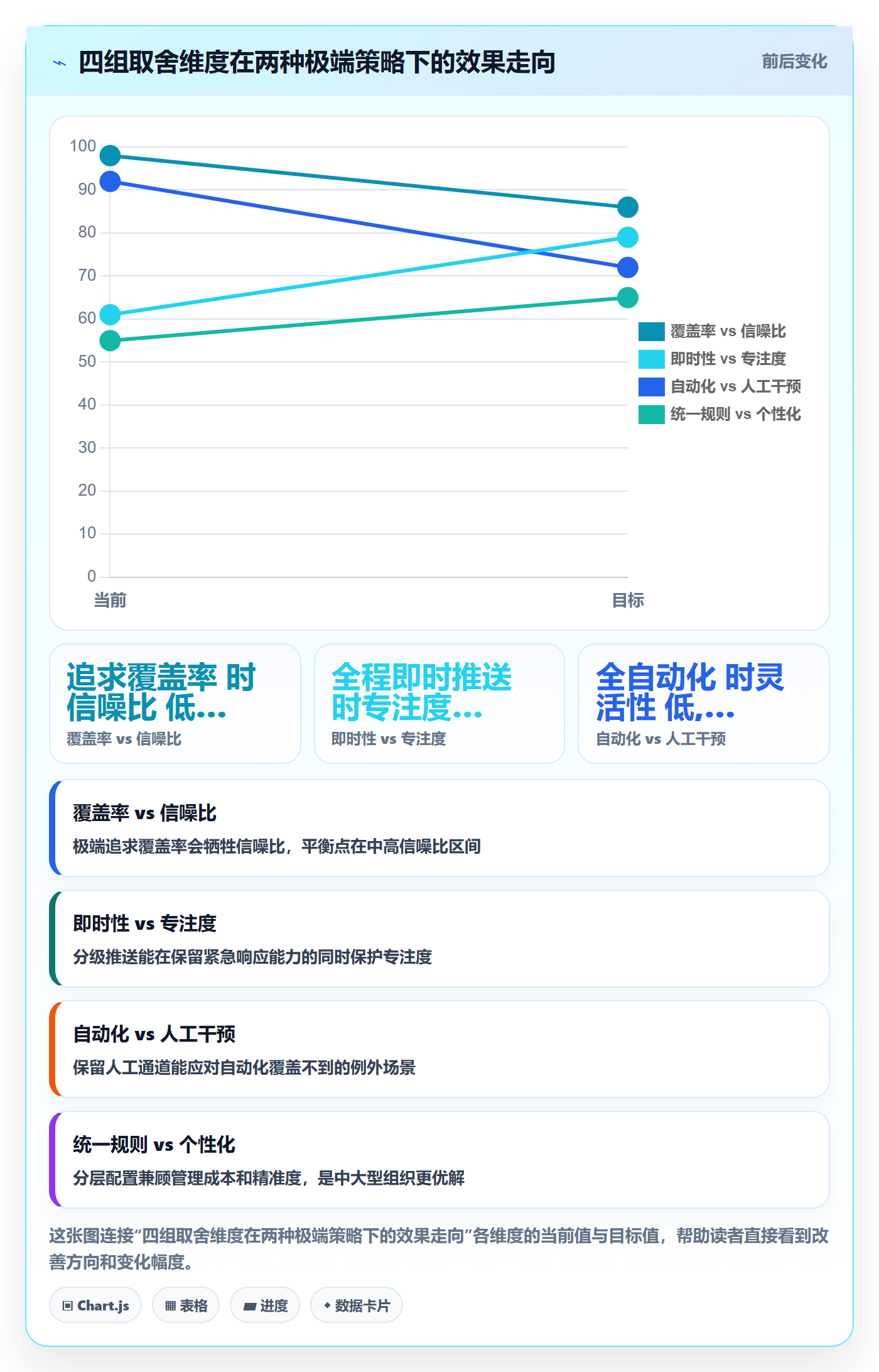 自动提醒最佳实践:项目负责人任务提醒数据分析,常见问题