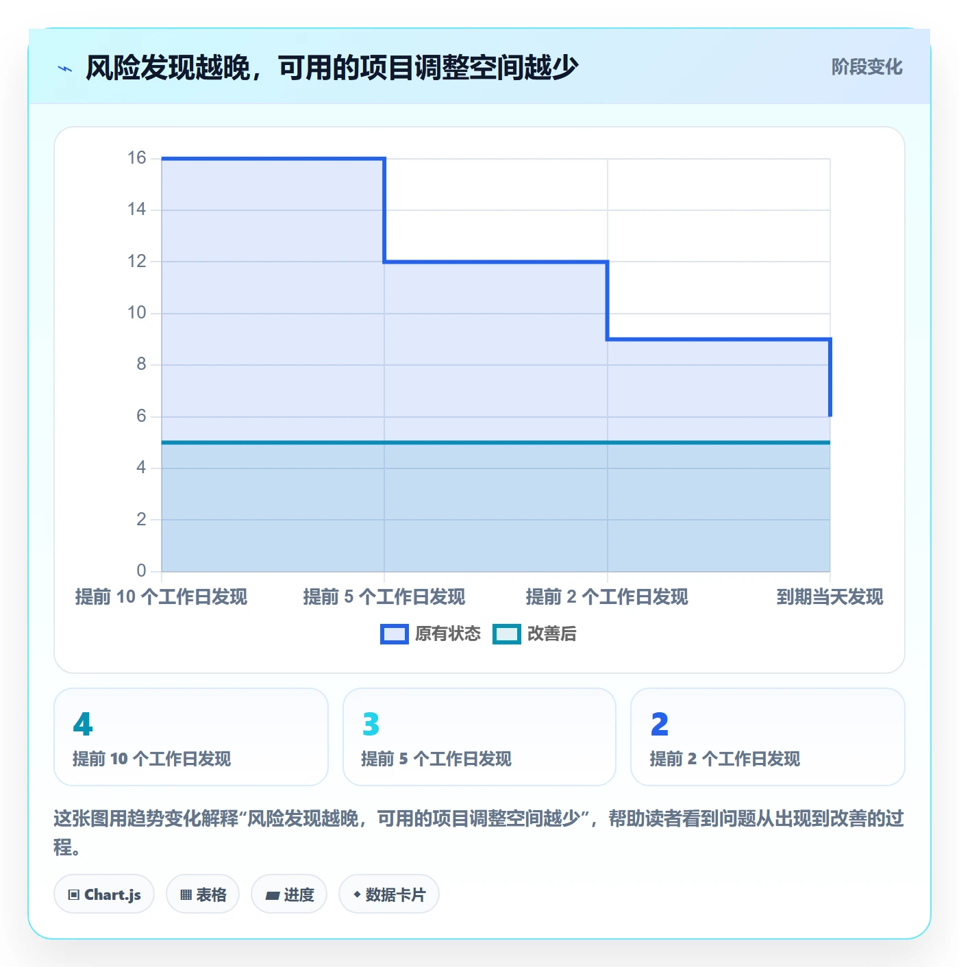 追踪实操方法:跨部门团队提升进度跟踪效率的协同管理方法与模板