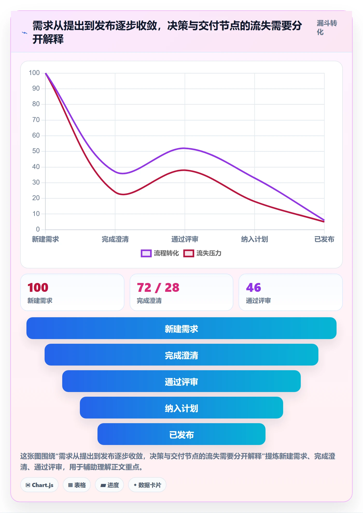 需求状态管理方法大全:项目负责人需求管理最佳实践落地清单