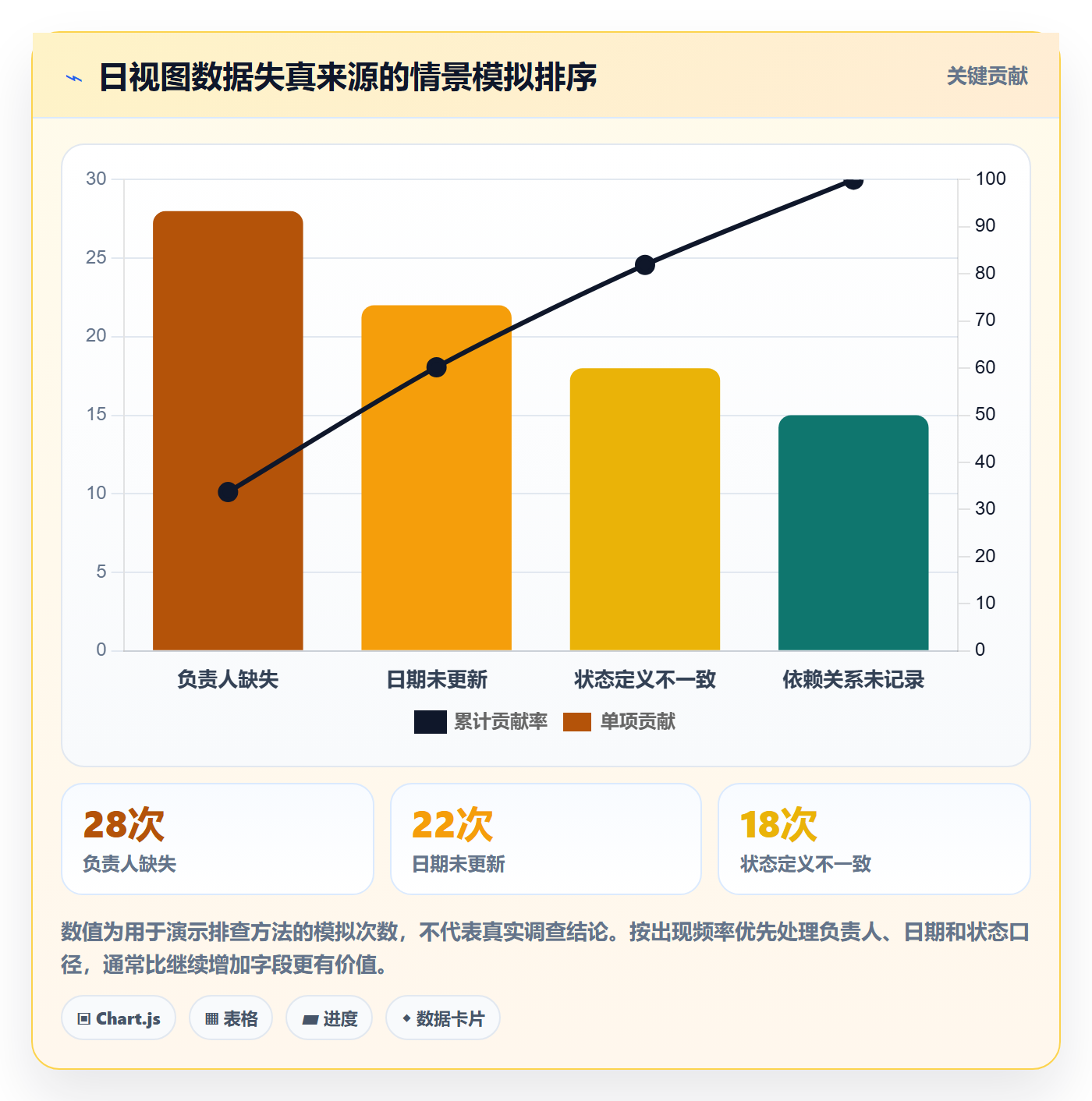 日历视图如何做好日视图?跨部门团队数据分析与操作步骤