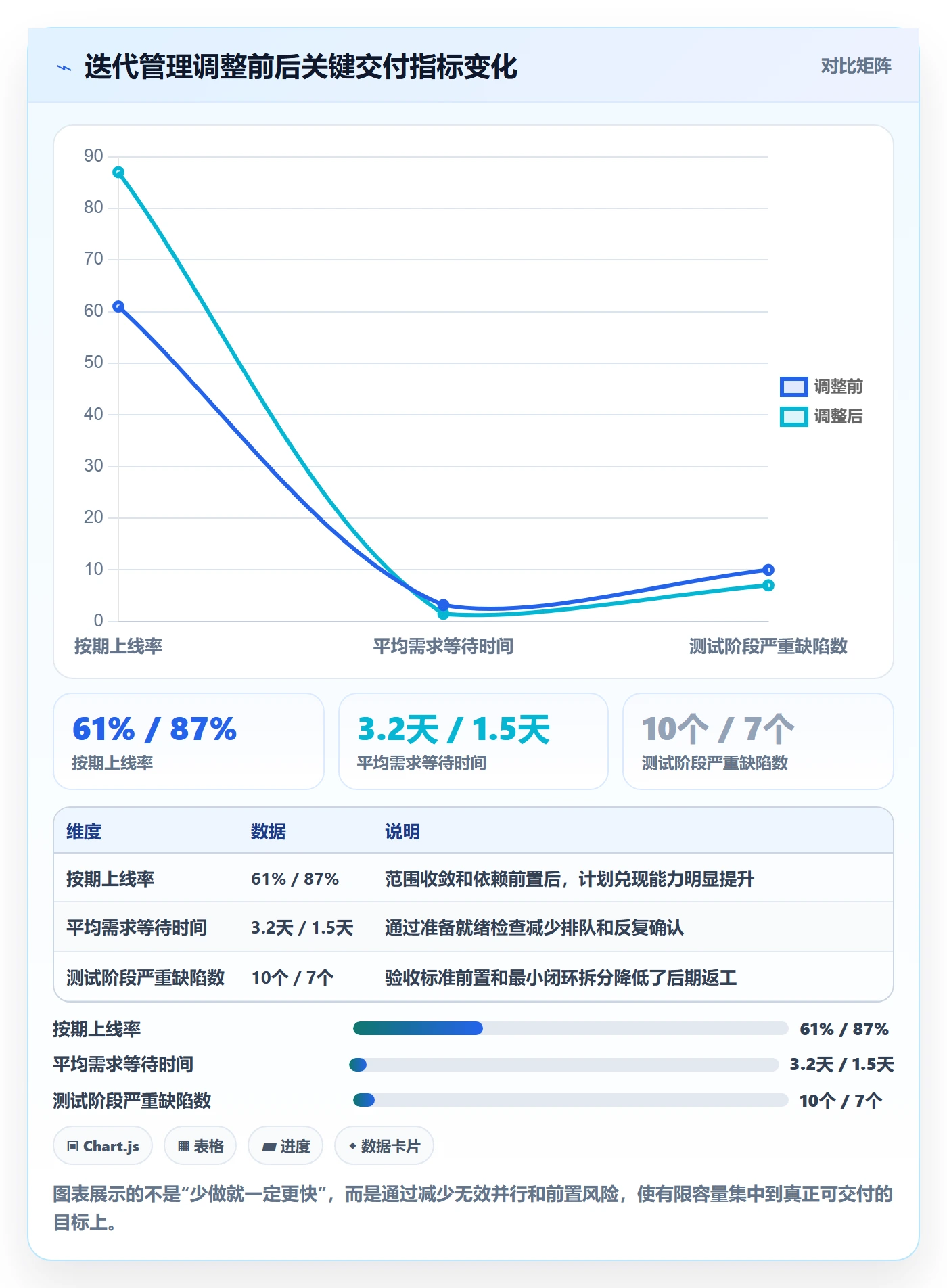 迭代管理迭代计划全流程：产品经理落地方案与一文讲清