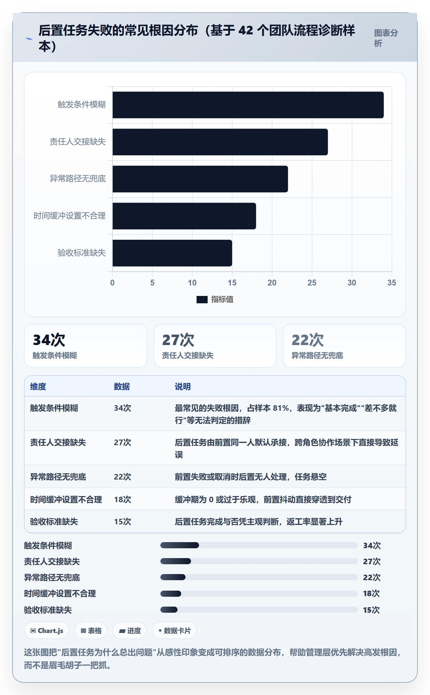 任务依赖如何做好后置任务？管理层入门指南与操作步骤